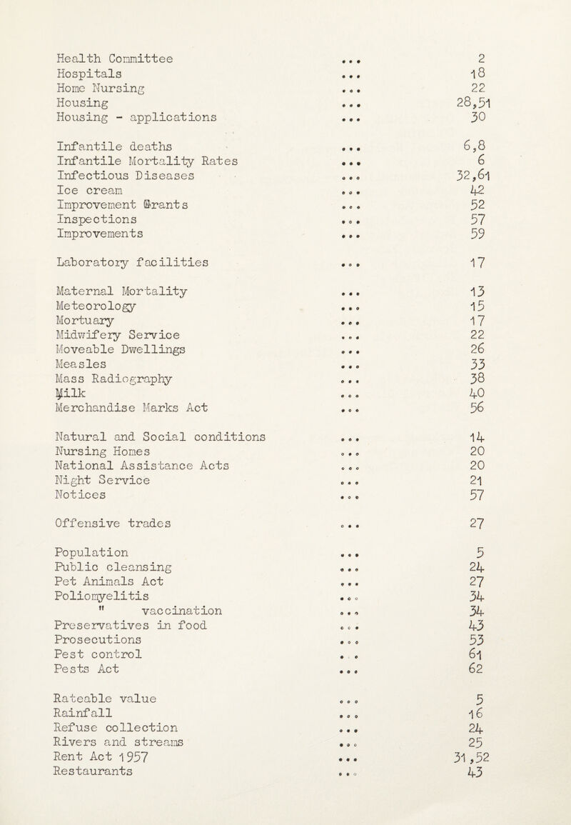 Health Committee • • • 2 Hospitals 9 9 9 18 Home Nursing 9 0 9 22 Housing 9 9 9 28,51 Housing - applications 9 9 9 30 Infantile deaths • © • 6,8 Infantile Mortality Rates • • t 6 Infectious Diseases 0 9 0 32,6l Ice cream 0 0 9 42 Improvement ©rants 9 0 9 52 Inspections 9 0 9 57 Improvements 9 9 9 59 Laboratory facilities 9 0 9 17 Maternal Mortality Meteorology Mortuary Midwifery Service Moveable Dwellings Measles Mass Radiography LJilk Merchandise Marks Act 13 15 17 22 26 33 38 40 56 Natural and Social conditions • „ • 14 Nursing Homes <,. * 20 National Assistance Acts *„« 20 Night Service *.. 21 Notices ••• 57 Offensive trades •.. 27 Population Public cleansing Pet Animals Act Poliomyelitis vaccination Preservatives in food Prosecutions Pest control Pests Act 5 24 27 34 34 43 53 6i 6 2 Rateable value Rainfall Refuse collection Rivers and streams Rent Act 1957 Restaurants © © o 9 0 0 0 9 9 • 9 0 9 9 9 0 9 0 5 l6 24 25 31 ,52 43