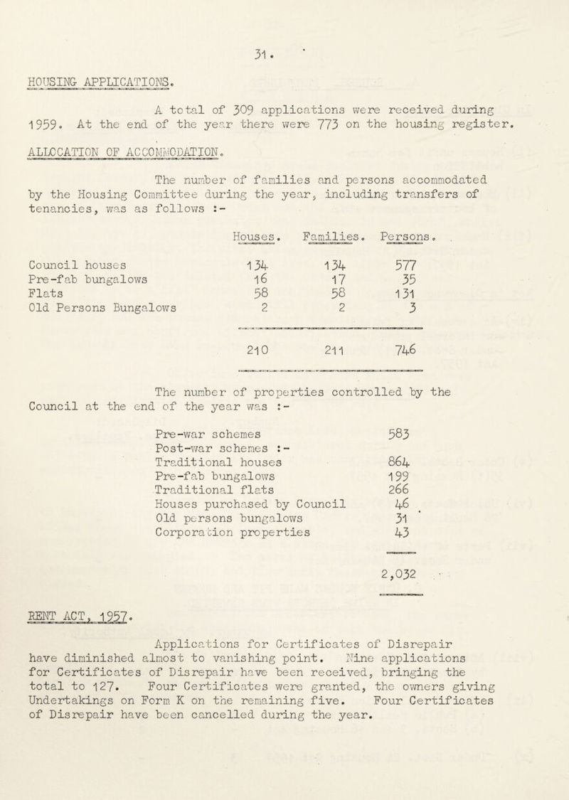 HOUSING APPLICATIONS* A total of 309 applications were received during 1959o At the end of the year there were 773 on the housing register, ALLOCATION OF ACCOMMODATION. The number of families and persons accommodated by the Housing Committee during the year* including transfers of tenancies, was as follows :- Houses. c~.~ Families. Persons. Council houses 134 134 577 Pre-fab bungalows 16 17 35 Flats 58 58 131 Old Persons Bungalows 2 2 3 210 211 746 The number of properties controlled by the Council at the end of the year was Pre-war schemes 583 Post-war schemes :- Traditional houses 864 Pre-fab bungalows 199 Traditional flats 266 Houses purchased by Council if6 Old persons bungalows 31 Corporation properties 43 2,032 PENT ACT 9 1957o *~* «*' »-■ am. -» . y »■- f 1 '«■ > » 1 .» 1 »it. Applications for Certificates of Disrepair have diminished almost to vanishing point. Nine applications for Certificates of Disrepair have been received, bringing the total to 127. Four Certificates were granted, the owners giving Undertakings on Form K on the remaining five. Four Certificates of Disrepair have been cancelled during the year.