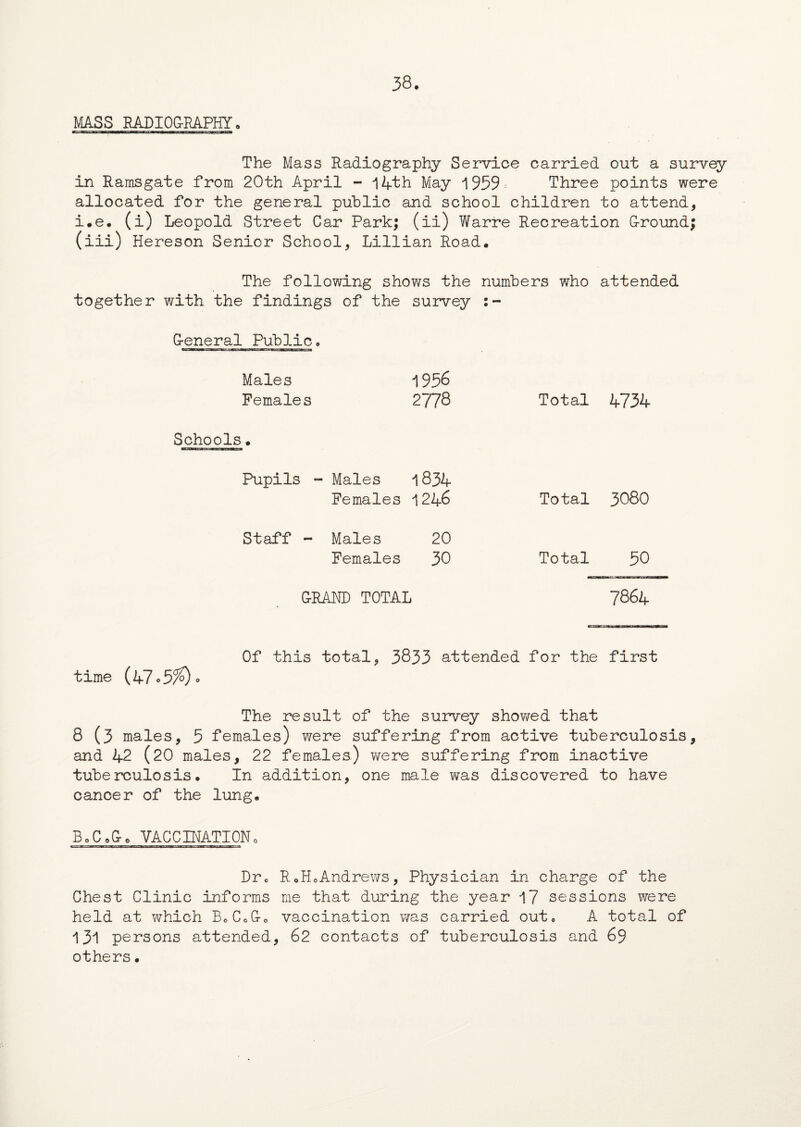 MASS RADIOGRAPHY. The Mass Radiography Service carried out a survey in Ramsgate from 20th April - 14th May 1959= Three points were allocated for the general public and school children to attend, i.e. (i) Leopold Street Car Park; (ii) Warre Recreation G-round; (iii) Hereson Senior School, Lillian Road. The following shows the numbers who attended together with the findings of the survey : - G-eneral Public. Males 1956 Females 2778 Total 4734 Schools. Pupils - Males 1834 Females 1246 Total 3080 Staff - Males 20 Females 30 Total 50 GRAND TOTAL 7864 Of this total, 3833 attended for the first time (47°5%)° The result of the survey showed that 8 (3 males, 5 females) were suffering from active tuberculosis, and 42 (20 males, 22 females.) we re suffering from inactive tuberculosis. In addition, one male was discovered to have cancer of the lung. BoC.Co VACCINATIONo c.r.r. -ji r.i 1 itt-tib? in, io* v . . -i-«r~: w; jLj.ja: a Dr. R. Ho Andrews, Physician in charge of the Chest Clinic informs me that during the year 17 sessions were held at which B0Co&e vaccination was carried out. A total of 131 persons attended, 62 contacts of tuberculosis and 69 others•