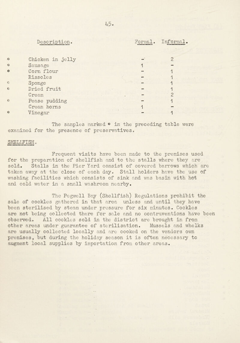 Description. Formal * Informal * Chicken in jelly 2 * Sausage 1 — * Corn flour — 1 Rissoles - 1 r.% Sponge - 1 * Dried fruit — 1 Cream - 2 Pease pudding - 1 Cream horns 1 - * Vinegar - 1 The samples marked * in the preceding table were examined for the presence of preservatives* SHELLFISH. Frequent visits have been made to the premises used for the preparation of shellfish and to the stalls where they are sold. Stalls in the Pier Yard consist of covered barrows which are taken away at the close of each day* Stall holders have the use of washing facilities which consists of sink and was basin with hot and cold water in a small washroom nearby. The Pegwell Bay (Shellfish) Regulations prohibit the sale of cockles gathered in that area unless and until they have been sterilised by steam under pressure for six minutes* Cockles are not being collected there for sale and no contraventions have been observed* All cockles sold in the district are brought in from other areas under guarantee of sterilisation* Mussels and whelks are usually collected locally and are cooked on the vendors own premises, but during the holiday season it is often necessary to augment local supplies by importation from other areas.