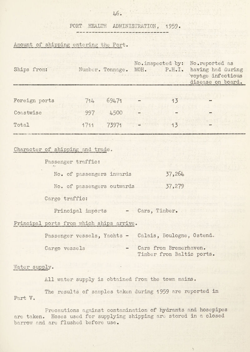 PORT HEALTH ADMINISTRATION, 195.9* Amount of shipping entering the Port. No.inspected by: No.reported as Ships from: Number. Tonnage. MOH. P.H.I. having had during voyage infectious disease on board. Foreign ports 714 69471 — 13 — Coastwise 997 4500 - — - Total 1711 73971 — 13 — Character of shipping and trade. Passenger traffic: f, No. of passengers inwards 37*264 No. of passengers outwards 37*279 Cargo traffic: Principal imports - Cars, Timber. Principal ports from which ships arrive. Passenger vessels, Yachts - Calais, Boulogne, Ostende Cargo vessels - Cars from Bremerhaven. Timber from Baltic ports. Water supply. All water supply is obtained from the town mains. The results of samples taken during 1959 are reported in Part V. Precautions against contamination of hydrants and hosepipes are taken. Hoses used for supplying shipping are stored in a closed barrow and are flushed before use.