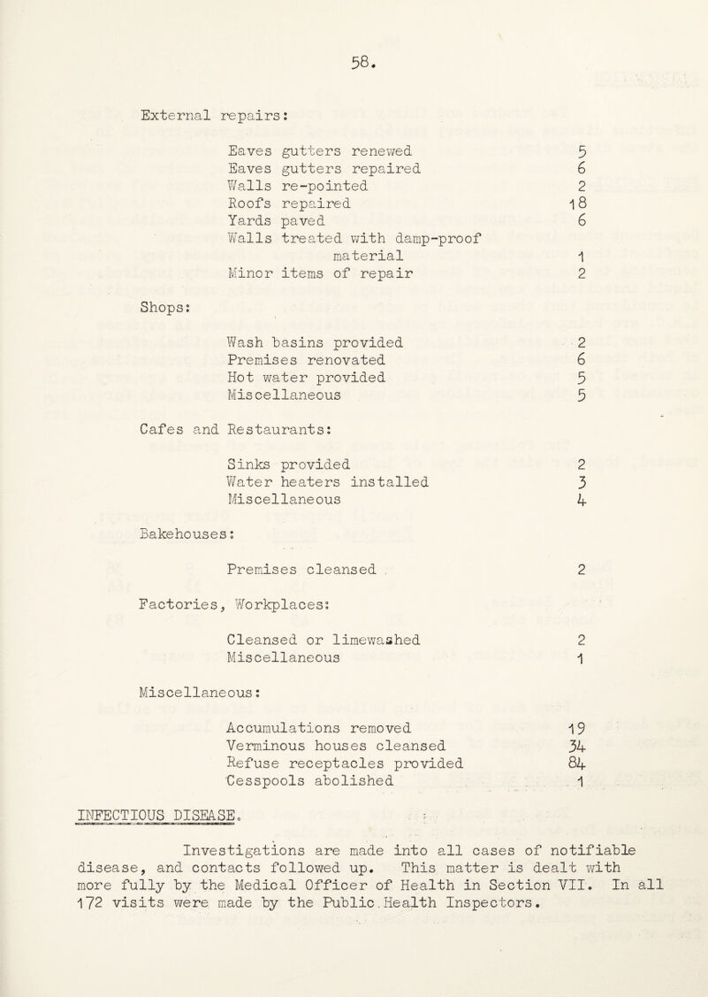 External repairs: Eaves gutters renewed Eaves gutters repaired Walls re-pointed Roofs repaired Yards paved Walls treated with damp-proof material Minor items of repair 5 6 2 18 6 1 2 Shops: Wash basins provided Premises renovated Hot water provided Miscellaneous 2 6 5 5 Cafes and Restaurants: Sinks provided Water heaters installed Miscellaneous 2 3 4 Bakehouses Premises cleansed Factories, Workplaces: Cleansed or limewashed Miscellaneous 2 1 Miscellaneous: Accumulations removed Verminous houses cleansed Refuse receptacles provided Cesspools abolished 19 34 84 1 INFECTIOUS DISEASE, Investigations are made into all cases of notifiable disease, and contacts followed up. This matter is dealt with more fully by the Medical Officer of Health in Section VII. In all 172 visits were made by the Public.Health Inspectors.