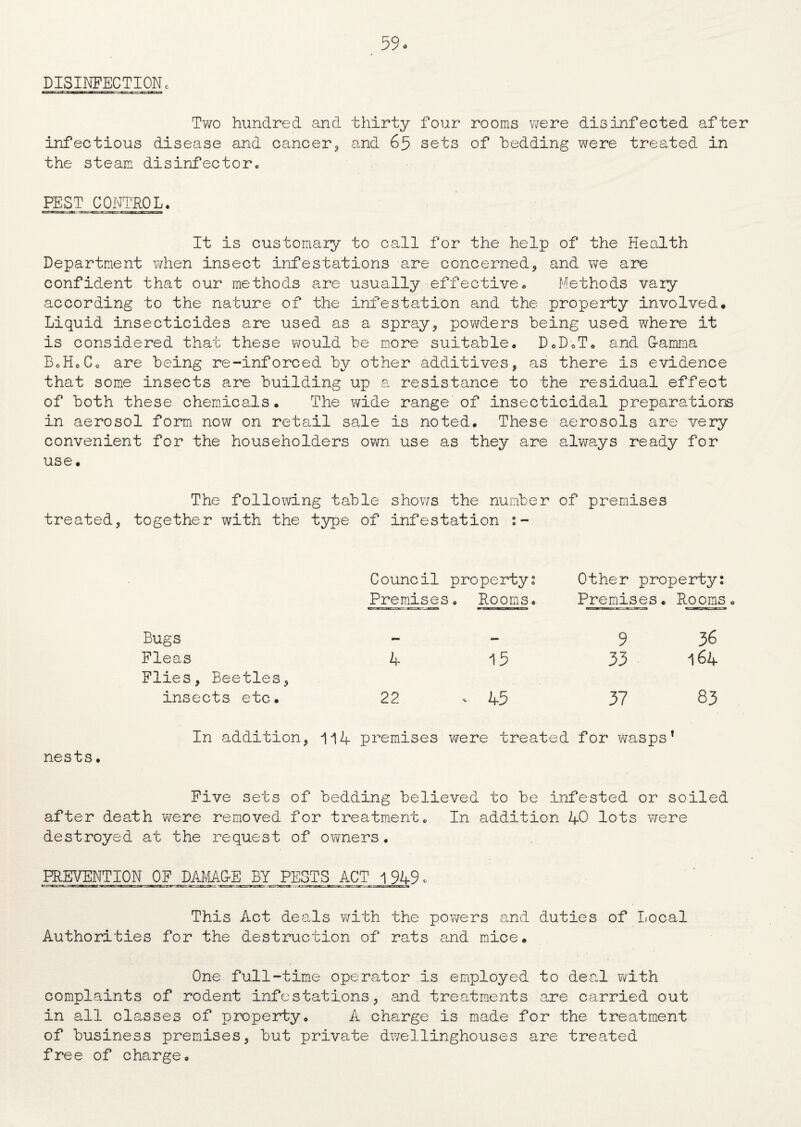 DISINFECTIONc Two hundred and thirty four rooms were disinfected after infectious disease and cancer, and 65 sets of tedding were treated in the steam disinfector,, PEST CONTROL. It is customary to call for the help of the Health Department when insect infestations are concerned, and we are confident that our methods are usually effective. Methods vary according to the nature of the infestation and the property involved. Liquid insecticides are used as a spray, powders being used where it is considered that these would be more suitable. DoD.T. and G-amma BoHcCo are being re-inforced by other additives, as there is evidence that some insects are building up a resistance to the residual effect of both these chemicals. The wide range of insecticidal preparations in aerosol form now on retail sale is noted. These aerosols are very convenient for the householders own use as they are always ready for use. The following table shows the number of premises treated, together with the type of infestation Council property. Other property: Premises • Rooms. Premises. Rooms 0 Bugs mm 9 36 Fleas Flies, Beetles, 4 15 33 164 insects etc. 22 . 45 37 83 In addition, 114 premises were treated for wasps I Five sets of bedding believed to be infested or soiled after death were removed for treatment. In addition 40 lots were destroyed at the request of owners. PREVENTION OF DAMAC-E BY PESTS ACT 1949. This Act deals with the powers and duties of Local Authorities for the destruction of rats and mice. One full-time operator is employed to deal with complaints of rodent infestations, and treatments are carried out in all classes of property. A charge is made for the treatment of business premises, but private dwellinghouses are treated free of charge.