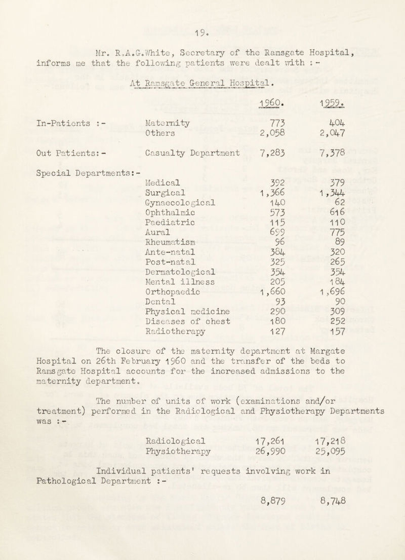 Mr« RoA.G-.White, Secretary of the Ramsgate Hospital, informs me that the following patients were dealt with : - At Ram sg ate G- e ne r al Ho spit al. 1960. 1959. In-Patients :- Maternity 773 404 Others 2,058 2,047 Out Patients:- Casualty Department 7,283 7,378 Special Departments:- Medical 392 379 Surgical 1,366 1,344 C-ynaecolo gic al 140 62 Ophthalmic 573 616 Paediatric 115 110 Aural 699 775 Rheumatism 56 89 Ante-natal 384 320 Post-natal 325 265 Dermatological 354 354 Mental illness 205 184 Orthopaedic 1,660 1 ,696 Dental 93 90 Physical medicine 290 309 Diseases of chest 18O 252 Radio the rapy 127 157 The closure of the maternity department at Margate Hospital on 26th February i960 and the transfer of the beds to Ramsgate Hospital accounts for the increased admissions to the maternity department. The number of units of work (examinations and/or treatment) performed in the Radiological and Physiotherapy Departments was i - Radiological l7*26l 17*218 Physiotherapy 26,990 25*095 Individual patients5 requests involving work in Pathological Department 8,879 8,748