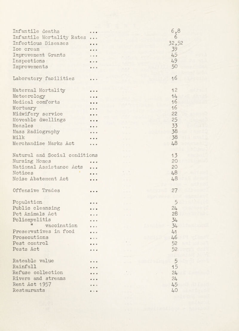 Infantile deaths 00m 6,8 Infantile Mortality Rates COO 6 Infectious Diseases m m t 32,52 Ice cream 0 4 0 39 Improvement C-rants coo 45 Inspections mom 49 Improvements 4 0 c 50 Laboratorv facilities 0 9 0 16 Maternal Mortality mom 12 Meteorology m m m 14 Medical comforts m m m 16 Mortuary m m 0 16 Midwifery service m m m 22 Moveable dwellings mom 25 Measles moo 33 Mass Radiography 00c 38 Milk mom 38 Merchandise Marks Act 0 9 0 48 Natural and Social conditions 13 Nursing Homes ..o 20 National Assistance Acts „„. 20 Notices ... 48 Noise Abatement Act ... 48 Offensive Trades ... 27 Population mom 5 Public cleansing mem 24 Pet Animals Act moo 28 Poliomyelitis 000 34 M vaccination © © c 34 Preservatives in food moo 41 Prosecutions moo 46 Pest control m m 0 52 Pests Act 00m 52 Rateable value Rainfall Refuse collection Rivers and streams Rent Act 1 957 Restaurants moo • o * moo moo 000 5 15 24 24 45 40 mom