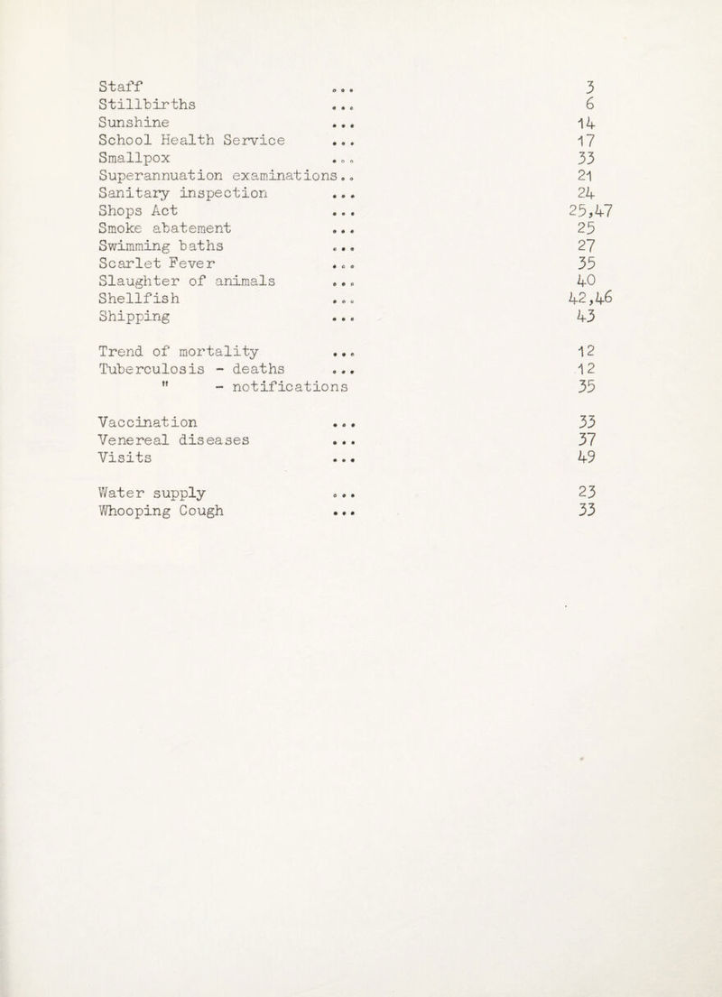 Staff o o 9 3 Stillbirths 0 « e 6 Sunshine • • 9 14 School Health Service 9 9 9 17 Smallpox • 0 Ci 33 Superannuation examinations„• 21 Sanitary inspection • 00 24 Shops Act • fl I 25,47 Smoke abatement • 0 • 25 Swimming baths 9 9 9 27 Scarlet Fever 9 0 0 35 Slaughter of animals 9 9 9 40 Shellfish 9 0 0 42,46 Shipping 9 9 C 43 Trend of mortality 9 9 0 12 Tuberculosis - deaths 0 9 9 12 - notifications 35 Vaccination 9 O 9 33 Venereal diseases 9 9 9 37 Visits 9 9 9 49 Water supply 0 9 9 23 9 9 9