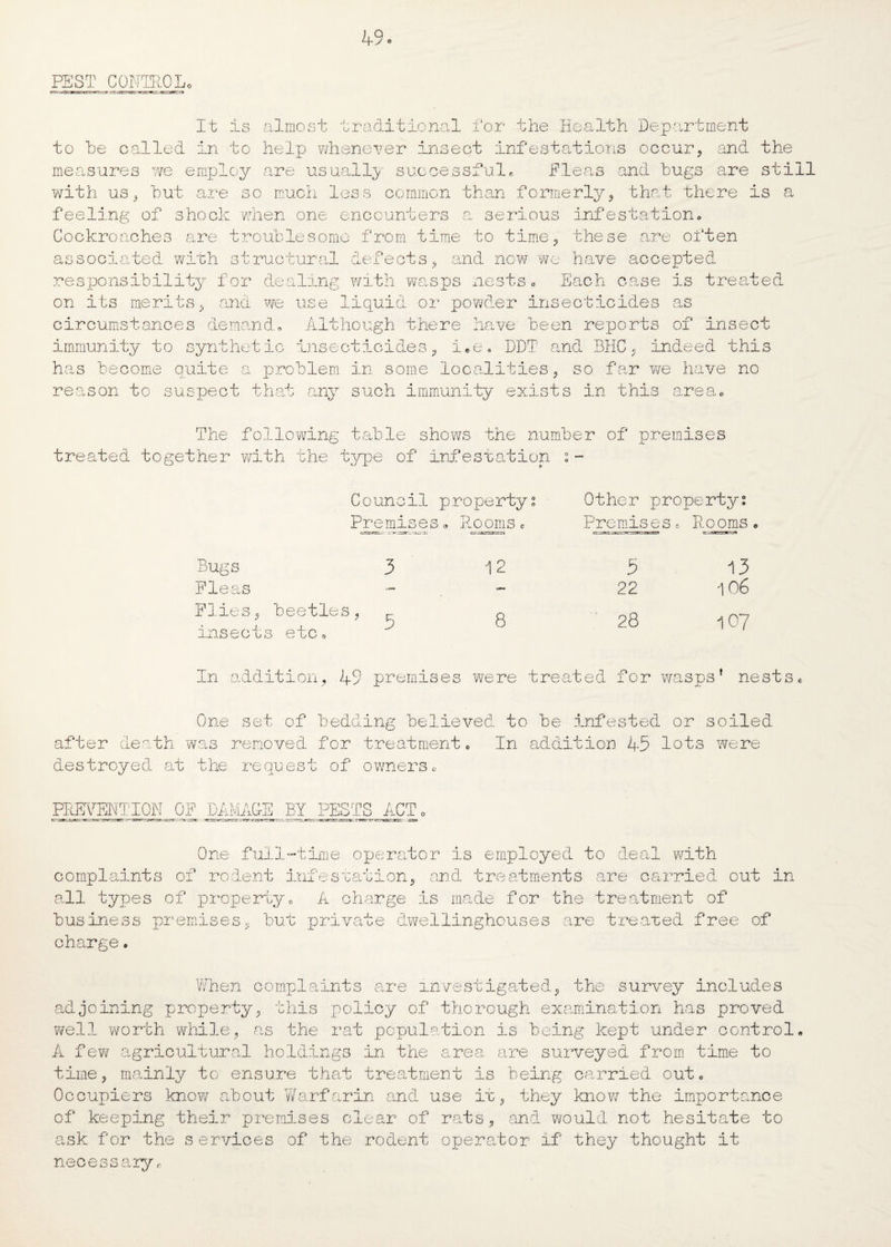 PEST CONTROL. It is almost traditional for the Health Department to be called in to help whenever insect infestations occur, and the measures we employ are usually successful. Fleas and hugs are still with us3 hut are so much less common than formerly, that there is a feeling of shock when one encounters a serious infestation. Cockrocaches are troublesome from time to time, these are often associated with structural defects, and now we heave accepted responsibility for dealing with wasps nests. Each case is treated on its merits, and we use liquid or powder insecticides as circumstances demand. Although there have been reports of insect immunity to synthetic insecticides, i.e. DDT and BHC, indeed this has become quite a problem in some localities, so far we have no reason to suspect that any such immunity exists in this area. The following table shows the number of premises treated together with the type of infestation s- Council property? Other property; Premises» Roomse Premisese Rooms Bugs 3 12 5 13 Fleas — - 22 106 Flies, beetles, r 5 8 ' 28 107 insects etc. In addition, 49 premises were treated for wasps' nests• One set of bedding believed to be infested or soiled after death was removed for treatment. In addition 45 lots were destroyed at the re quest of owners. PREVENTION OF DAMAGE BY PESTS ACT One full-time operator is employed to deal with complaints of rodent infestation, and treatments are carried out in all types of property, A charge is made for the treatment of business premises, but private dwellinghouses are treated free of charge. When complaints are investigated, the survey includes adjoining property, this policy of thorough examination has proved well worth while, as the rat population is being kept under control A few agricultural holdings in the area are surveyed from time to time, mainly te ensure that treatment is being carried out. Occupiers know about Warfarin and use it, they know the importance of keeping their premises clear of rats, and would not hesitate to ask for the services of the rodent operator if they thought it necessaryr