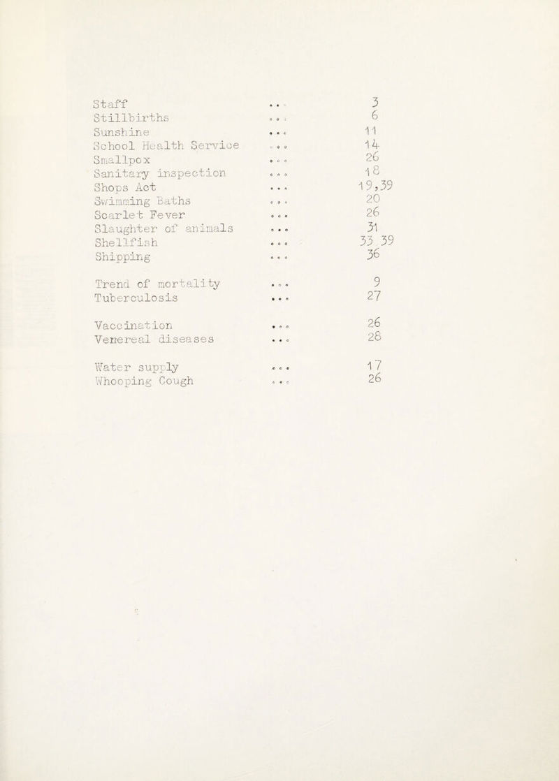 Staff ft • 0 3 Stillbirths 6 Sunshine ft ft c 11 School Health Service 0 0 14 Smallpox 0 0 0 26 Sanitary inspection coo 1 8 Shops Act * • o 19,39 Swimming Baths 0 Oft 20 Scarlet Fever O 0 * 26 Slaughter of animals ft • o 31 Shellfish 0 0 c 33 39 Shipping- ft 0 0 36 Trend of mortality ft ft ft 9 Tuberculosis ft * ft 27 Vaccination ft ft 0 26 Venereal diseases ft ft o 28 Water supply ft 0 o 17 Whooping Gough coo 26