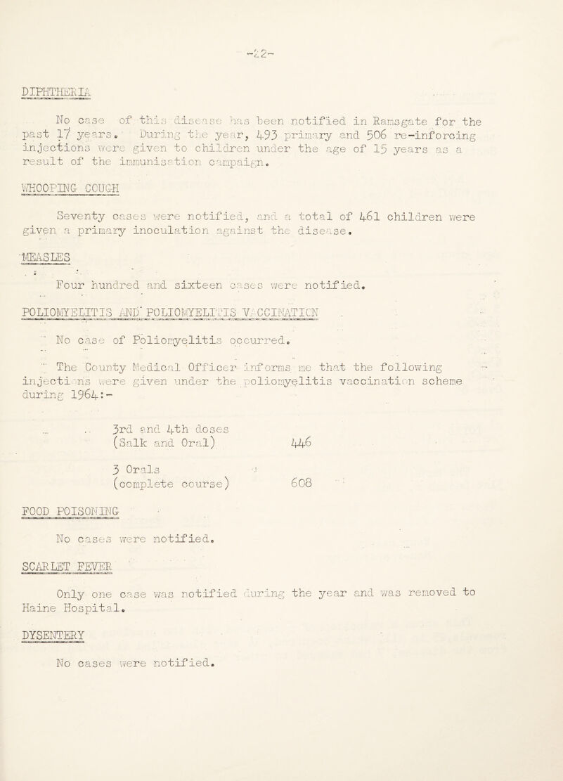 DIPHTHERIA. No case past I? year of this disease has been notified in Ramsgate for the O o During the year, 493 primary and 506 re-inforcin g s a. injections were given to children under the age of 15 years a result of the immunisation campaign. WHOOPING- COUGH Seventy cases were notified, and a total of 461 children were given a primary inoculation against the disease. MEASLES Four hundred and sixteen cases were notified. POLIOMYELITIS AND POLIOMYELITIS VACCINATION No case of The County injections were Poliomyelitis occurred• Medical Officer informs me that the following given under the poliomyelitis vaccination scheme during 1964 ° ~ 3rd and 4th doses (oalk and Oral) 3 Orals a (complete course) 608 FOOD POISONING No cases were notified. SCARLET FEVER Only one case was notified during the year and was removed to Haine Hospital. DYSENTERY No cases were notified.