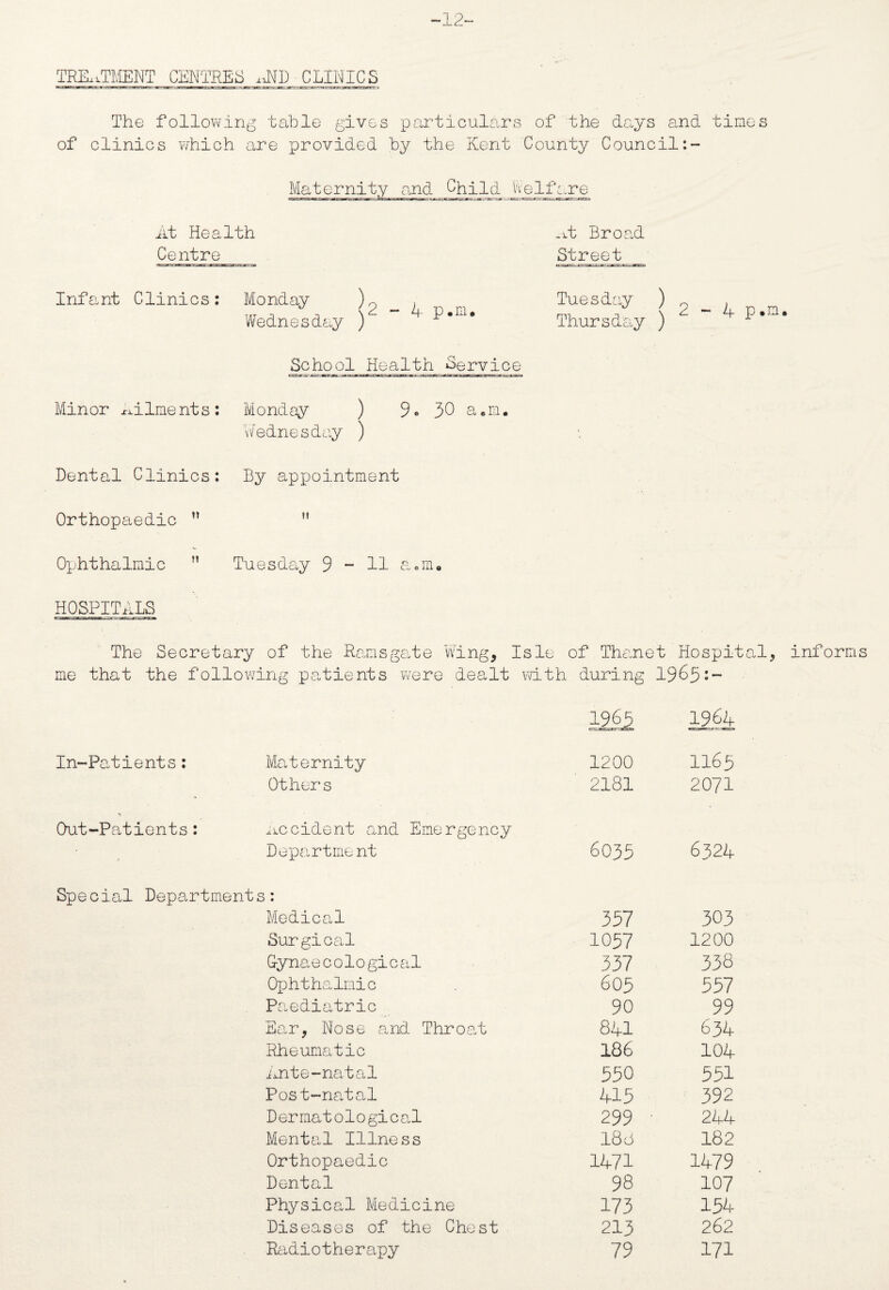 12- TRExiTMENT CENTRES xAH) CLINICS The following table gives particulars of the days and times of clinics which are provided by the Kent County Council:- Maternity and Child Welfare At Health Centre Infant Clinics: Monday Wednesday ) - 4 p.m. *rt broad Street Tuesday ) 9 Thursday ) - 4 p.m. School Health Service Minor x^ilments: Monday ) 9« 30 a.m. Wednesday ) Dental Clinics: By appointment Orthopaedic ” ii Ophthalmic ” Tuesday 9 ~ H a.m. HOSPITALS The Secretary of the Ramsgate Wing, Isle of Thanet Hospital, informs me that the following patients were dealt with during 1965:- 1965 1964 In-Patients: Maternity 1200 1165 Others 2181 2071 •V Out-Patients: Accident and Emergency Department 6035 6324 Spe cial Department s: Medical 357 303 Sur gi cal 1057 1200 Gynaecological 337 338 Ophthalmic 605 557 Paediatric 90 99 Ear, Nose and Throat 841 634 Rheumatic 186 104 Ante-natal 550 551 Post-natal 415 392 Dermatological 299 244 Mental Illness 188 182 Orthopaedic 1471 1479 Dental 98 107 Physical Medicine 173 154 Diseases of the Chest 213 262 Radiotherapy 79 171