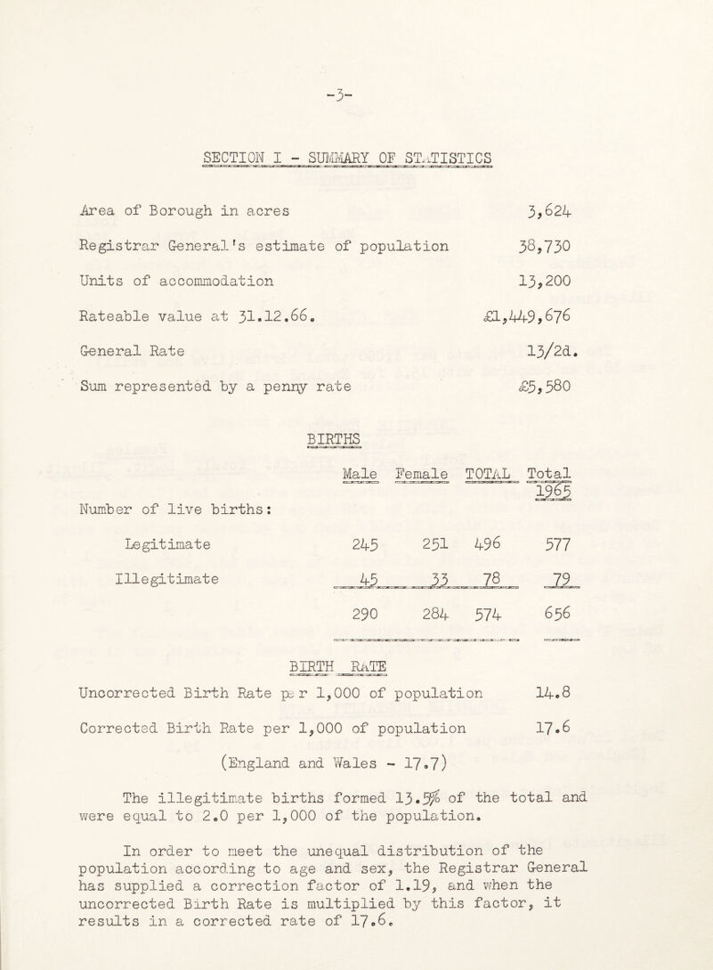 -3- SECTION I - SUMMARY OF STATISTICS Area of Borough in acres 3*624 Registrar Generalrs estimate of population 38*730 Units of accommodation 13*200 Rateable value at 31•12.66. £1*449*676 G-eneral Rate 13/2d. Sum represented by a penny rate £5*580 BIRTHS Male Female TOTAL Total Number of live births: Legitimate 245 251 496 577 Illegitimate 45 33 78 79 290 284 574 656 BIRTH RATE Uncorrected Birth Rate pe r 1*000 of populati on 14.8 Corrected Birth Rate per 1*000 of population 17*6 (England and Wales - 17-7) The illegitimate births formed 13.5/^ of the total and were equal to 2.0 per 1*000 of the population. In order to meet the unequal distribution of the population according to age and sex* the Registrar G-eneral has supplied a correction factor of 1.19* and when the uncorrected Birth Rate is multiplied by this factor* it results in a corrected rate of 17.6.
