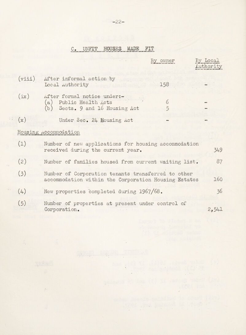 -22- c._ unfit houses made fit (viii) iifter informal action by Local XX uthority (ix) iifter formal notice under:- (a) Public Health Acts (b) Sects, 9 and 16 Housing Act (x) Under Sec, 24 Housing Act Housing accommodation (l) Number of new applications for housing accommodation received during the current year. 349 (2) Number of families housed from current waiting list, 87 (3) Number of Corporation tenants transferred to other accommodation within the Corporation Housing Estates 160 (4) New properties completed during 1967/68, 36 (5) Number of properties at present under control of Corporation. 2,541