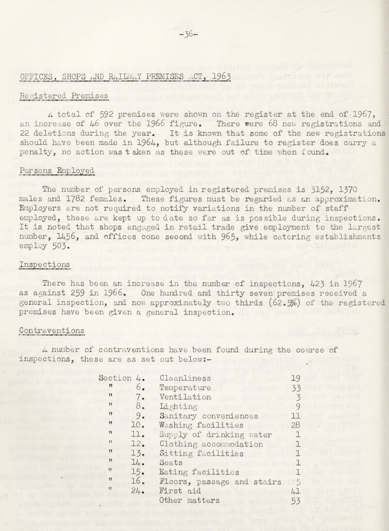 -36- OFFICES, SHOPS jJNID Rt.ILWi.Y PREMISES -\CT, 1963 Registered Premises L total of 592 premises were shown on the register at the end of 1967* an increase of 46 over the 1966 figure* There were 68 new registrations and 22 deletions during the year* It is known that some of the new registrations should have been made in 1964* but although failure to register does carry a penalty * no action was t aken as these were out of time when found. Persons The number of persons employed in registered premises is 3152* 1370 males and 1782 females. These figures must be regarded as an approximation. Employers are not required to notify variations in the number of staff employed* these s.re kept up to date so far as is possible during inspections. It is noted that shops engaged in retail trade give employment to the largest number* 1456* and offices come second with 965* while catering establishments employ 503* Inspections There has been an increase in the number of inspections* 423 in 1967 as against 259 in 1966. One hundred and thirty seven' premises received a general inspection* a,nd now approximately two thirds (.62*5%) of the registered premises have been given a general inspection. Contraventions 4 number of contraventions have been found during the course of these are as set out below:- Section 4* Cleanliness 19 w 6. Temperature 33 tt 7. Ventilation 3 tt 8. Lighting 9 tt 9. Sanitary conveniences 11 It 10. Washing facilities 28 tt 11. Supply of drinking water 1 tt 12. Clothing accommodation 1 tt 13. Sitting facilities 1 tt 14. Seats 1 tt 15. Eating facilities 1 tt l6. Floors* passage and stairs 0 j tt 24. First aid u Other matters 53