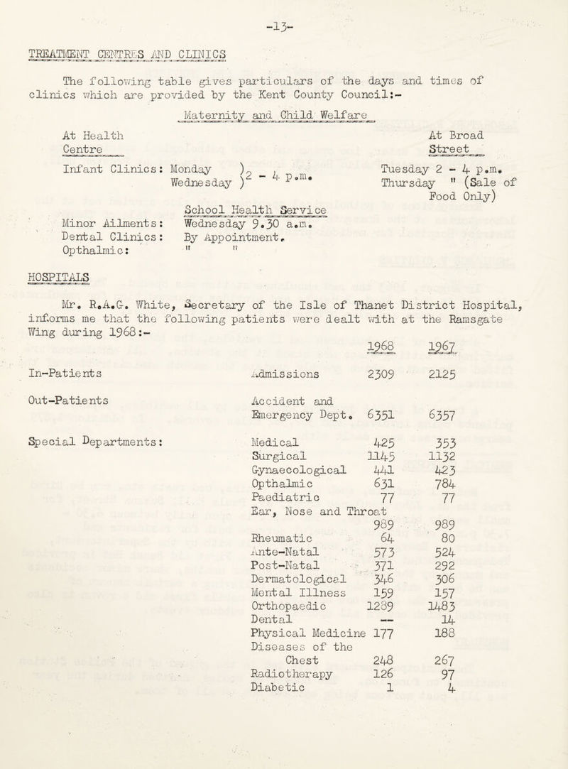 -13- clinics The following table gives particulars of the days and times of clinics which are provided by the Kent County Council:- Jvlaternity and Child Welfare At Health Centre Infant Clinics: Monday )n m n <2-4 p®m* Wednesday ) School Health Service Minor Ailments: Wednesday 9*30 a#m. Dental Clinics: By Appointment, Opthalmic: n ” At Broad Street_ Tuesday 2 - 4 P®m* Thursday ” (Sale of Pood Only) HOSPITALS Mr® R®A*G-. White, »3ecretary of the Isle of Thanet District Hospital, informs me that the following patients were dealt with at the Ramsgate Wing during 1968:- In-Patients Out-Patients Special Dep artments: 1968 1967 Admissions 2309 2125 Accident and Emergency Dept® 6351 6357 Medical 425 353 Surgical 1145 1132 Gynaecological 4A 423 Opthalmic 631 784 Paediatric 77 77 Ear, Nose and Throat 989 989 Rheumatic 64 80 Ante-Natal 573 524 Post-Natal 371 292 De rmat olo gical 346 306 Mental Illness 159 157 Orthopaedic 1289 1483 Dental — 14 Physical Medicine Diseases of the 177 188 Chest 248 267 Radiotherapy 126 97