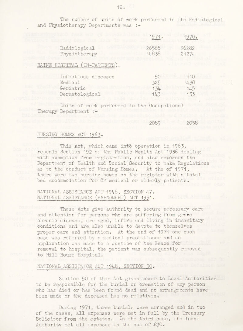 The number of units of work performed in the Radiological and .Physiotherapy Departments was 2- 1971. 1970. Radiological 26568 26282 Physiotherapy 14838 21274 MINE HOSPITAL (IN-PATIENTS) „ Infectious diseases 50 110 Medical 325 438 Geriatric 134 145 Dermatological 143 133 Units of work performed in the Occupa tional Therapy Department 2089 2058 NURSING HOMES ACT 1965. This Act , which came into operation in 196.3? repeals Section 192 0.1 the Public Health Act 1936 dealing with exemption from registration, and also empowers the Department of Health and Social Security to make Regulations as to the conduct of Nursing Homes. At the of 1971? there were two nursing homes on the register with a total bed accommodation for 82 medical or elderly patients. NATIONAL ASSISTANCE ACT 1948? SECTION 47. NATIONAL ASSISTANCE (AMEND ICE NT) ACT 1931. 6 . ' • These Acts give authority to secure necessary care and attention for persons who are suffering from grave chronic disease, are aged, infirm and living in insanitary conditions and are also unable to devote to themselves proper care and attention. At the end of 1971 one such case was referred by a medical practitioner and an application was made to a Justice of the Peace for removal to hospital, the patient was subsequently removed to Hill House Hospital. NATIONAL ASS: :STAFCE ACT Section 30 of this Act gives power to Local Authorities to be responsible for the burial or cremation of any person who has died or has been found dead and no arrangements have been made or the deceased has no relatives. During 1971? three burials were arranged and in two of the cases, all expenses were met in full by the Treasury Solicitor from the estates. In the third case, the Local Authority met all expenses in the sum of £30.