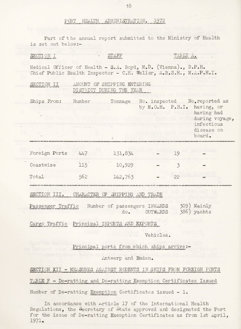 PORT HEALTH ADMINISTRATION, Part of t he annual report submitted, to the Ministry of Health is set out below:- SECTION I ‘ STAFF TABLE A. . Medical Officer of Health - S.A. Boyd* M.D* (Vienna),, D.P.H. Chief Public Health Inspector - C.H. Weller, A#R.S,H,, M.A.P.H.I. SECTION II MOUNT OF SHIPPING- ENTER ING- . DISTRICT DURING- THE YEAR Ships From: Number Tonnage No, inspected No.reported as by M.O.H. P.H.I. having, or having had during voyage, infectious disease on board. Foreign Ports 447 131,834 - 19 Coastwise 115 10,929 - 3 Total 562 142,763 - 22 SECTION III. CHARACTER OF SHIPPING AND TRADE Passenger Tra: ffic Number of passengers INWARDS 309) Mainly do. OUTWARDS 386) yachts Cargo Traffic Principal IMPORTS AND -EXPORTS ■ > .. Vehicles, Principal ports from which ships arrive:- Antwerp and Emden. SECTION XII - MEASURES AGAINST RODENTS IN SHIPS FROM FOREIGN PORTS TABLE F - De-ratting and De-ratting Exemption Certificates Issued Number of De-ratting Exemption Certificates issued - 1. In accordance with article 17 of the International Health Regulations, the Secretary of State approved and designated the Port for the issue of De-ratting Exemption Certificates as from 1st April, 1971.