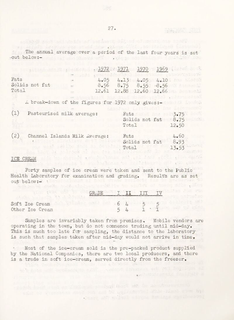 The annual average over a period of the last four years is set -out below:- fats Solids not fat Total L break-down of the figures for .1972 only gives: (1) Pasteurised milk- average: Fats 3.75 Solids not fat ■8.75 Total 12.50 (2) Channel Islands Milk .Average: Fats 4.60 * Solids not fat 8,93 Total 13.53 ICE CREAM * • ■ Forty samples of ice cream were taken and sent to the Public Health Laboratory for examination and grading. Result’s are as set ou£ below:- - i \ ./* \ v..': V . . ■ . d ' \ ■ '•' ' ■ GRIDE I . II III IV 64 5 5 5 4 1 1 1 Samples are invariably taken from premises. Mobile vendors are operating in the town, but do not' commence trading until mid-day* This is much too late fof sampling, the distance to the laboratory is such that samples' taken after mid-day would not arrive in time* Most of the ice-cream sold is the pre-packed product supplied by the National Companies, there are two local producers, and there is a trade in soft ice-cream, served directly from the freezer. Soft Ice Cream Other Ice Cream , W72 i- sr 1971 Mo 1969 «» ‘ • - ' ' 4.05 4.13 4.05 4.10 8.56 8.75 8.55 8.56 12.61 12.88 12.60 12.66
