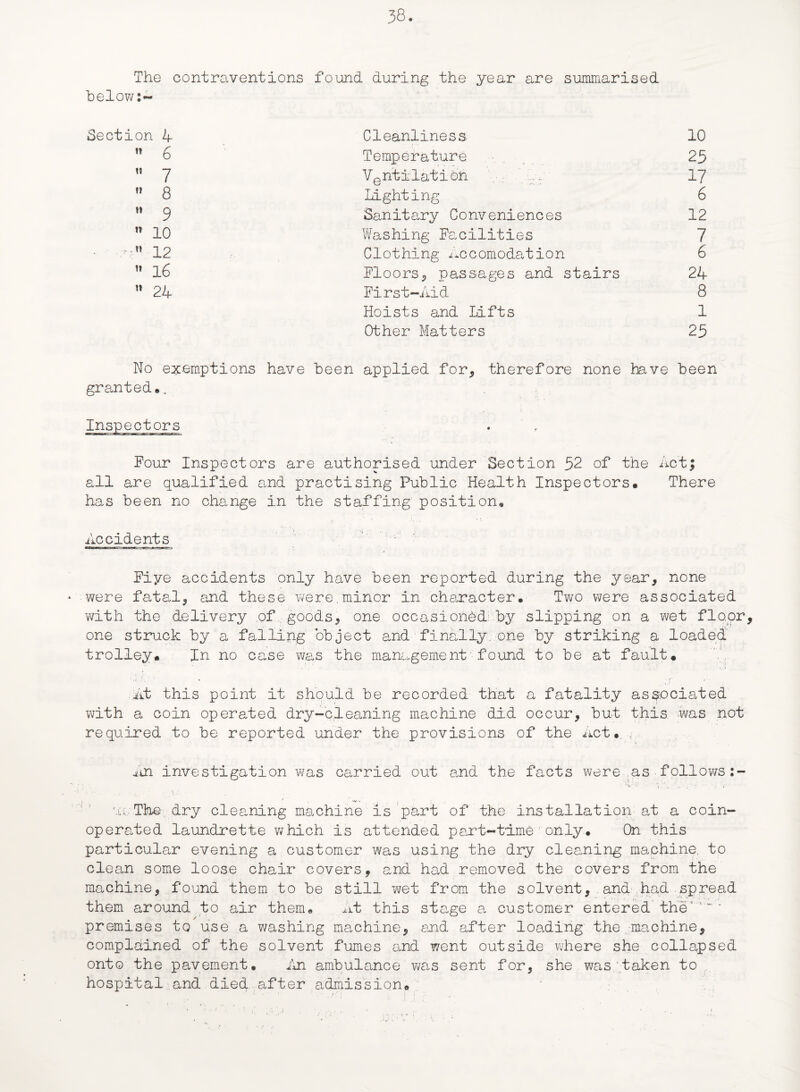 The contraventions found during the year are summarised below:- Section 4 Cleanliness 10 n 6 Temperature 25 N 7 V0ntilati on ..... 17 t? 8 Lighting 6 !» 9 Sanitary Conveniences 12 n 10 Was hing Facilities 7 , r »t 12 Clothing Accomodation 6 11 16 Floors, passages and stairs 24 n 24 First-Aid 8 Hoists and Lifts 1 Other Matters 25 No exemptions have been applied for, therefore none have been granted.. Inspectors Pour Inspectors are authorised under Section 32 of the Act; all are qualified and practising Public Health Inspectors. There has been no change In the staffing position. Accidents Piye accidents only have been reported during the year, none were fatal, and these were.minor in character. Two were associated with the delivery of goods, one occasioned by slipping on a wet floor, one struck by a falling object and finally one by striking a loaded trolley. In no case was the management found to be at fault. .r : . . • r , •. At this point it should be recorded that a fatality associated with a coin operated dry-cleaning machine did occur, but this was not required to be reported under the provisions of the Act. , An investigation was carried out and the facts were as-follows:- '.a; The dry cleaning machine is part of the installation at a coin- operated laundrette which is attended part—'tome ronly• On this particular evening a customer was using the dry cleaning machine, to clean some loose chair covers, and had removed the covers from the machine, found them to be still wet from the solvent, and had spread them around to air them. At this stage a customer entered the' premises to use a washing machine, and after loading the machine, complained of the solvent fumes and went outside where she collapsed onto the pavement. An ambulance was sent for, she was taken to hospital and died after admission.