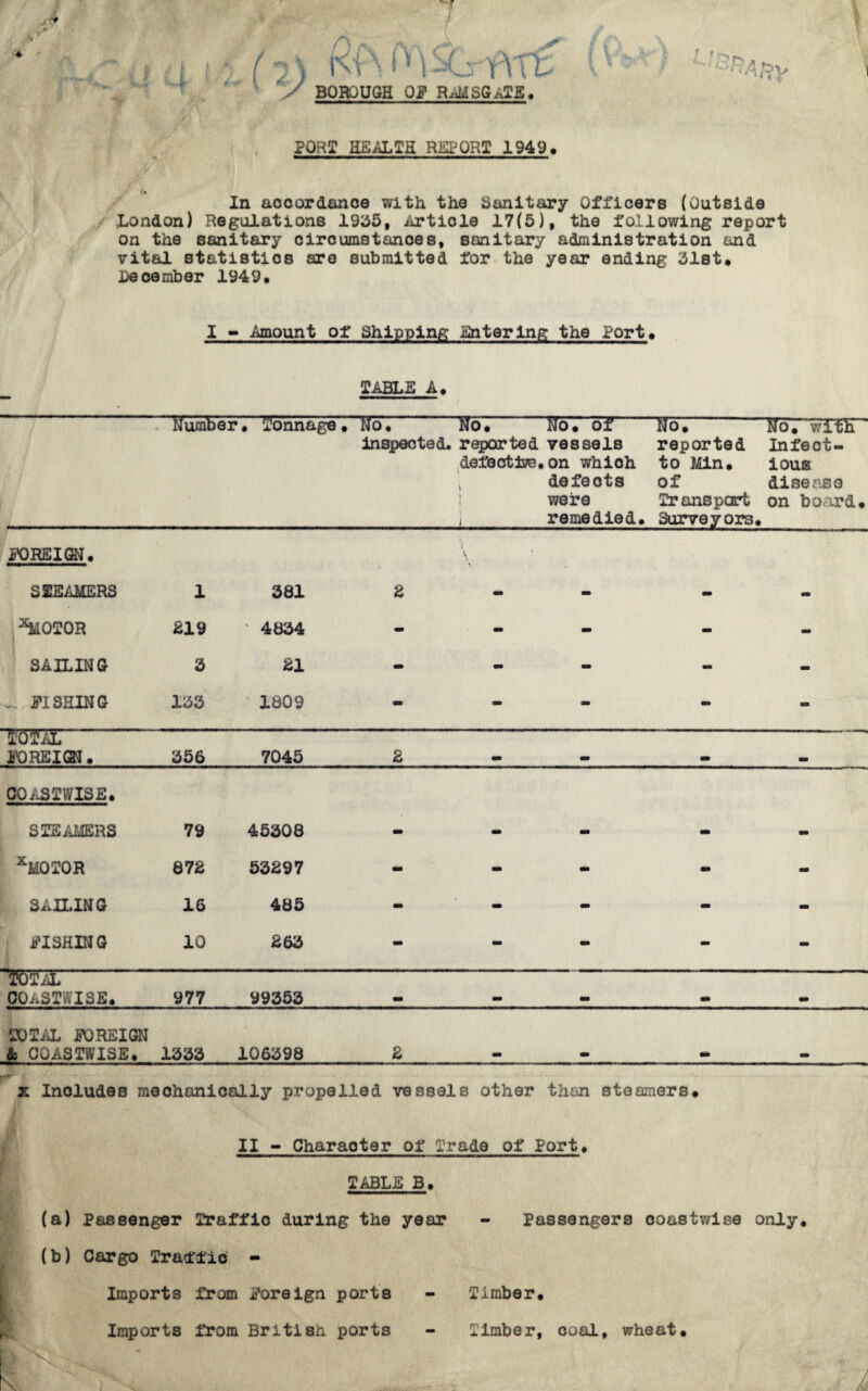 PORT HEALTH REPORT 1949. In accordance with the Sanitary Officers (Outside London) Regulations 1905, Article 17(5), the following report on the sanitary circumstances, sanitary administration and vital statistics are submitted for the year ending 31st. JDecember 1949. I - Amount of Shipping Entering the Port. TABLE A. dumber • Tonnage• “No::-No;-NoToT— inspected, reported vessels defective, on whioh ’ defects were ] remedied. To;- reported to Min, of Transport Surveyors. No. with Infect¬ ious disease on board. POREIGN. 1 i. STEAMERS 1 381 2 - - - - ^OTOR PI 9 ' 4834 - - - - - SAILING 3 21 - - - - - ^ PISHING 133 1809 - mm - - mm 10i;£ 10 REICH. 356 7045 2 mm COASTWISE. STEAMERS 79 45308 - mm - - - xM0T0R 872 53297 - - - mm - SAILING 16 485 - - mm - - PISHING 10 263 - - - - - TOTAL OOASTWISE. 977 89353 mm .. m mm TOTAL FOREIGN & COASTWISE. 1333 106398 2 m x Includes mechanically propelled vessels other than steamers. II - Character of Trade of Port. MMII ■*•■■■« r I I --.II - --nrw^wnrirr  - r '' ,,ll-»rl'-r - i ir jii i. it TABLE B. m—mmmmmrnmmmmmmmm (a) Passenger Traffic during the year - Passengers ooastwise only. ^ (b) Cargo Traffic - | Imports from foreign ports - Timber. Imports from British ports - timber, coal, wheat. fe . ' ■ , \ : .. L