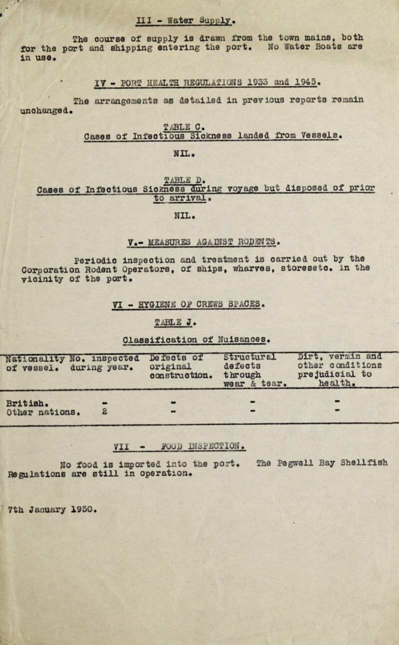 IhQ course of supply is drawn from the town mains, both for the port and shipping entering the port. No Water Boats are in use* 17 - PORI HEALTH REGULATIONS 1955 and 1945* The arrangements as detailed in previous reports remain unchanged* TiiBLB 0* Cases of Infectious Sickness landed from Vessels• NIL* TABLE D* Cases of Infeotious Sio^nesTluring voyage but disposed of prior to arrival* NIL. V*- MEASURES AGAINST RODENTS* periodic inspection and treatment is carried out by the Corporation Rodent Operators, of ships, wharves, storeseto* in the vicinity of the port* 71 - HYGIENE QE CREWS SPACES* TABLE J • Classification of Nuisances. Nationality ^Jo. inspected Defects of Structur al Dirt, vermin and of vessel* during year. original construction. defects through wear & tsar. other conditions prejudicial to health. British* m - - Other nations* 2 wm “ • 711 - iSjuD INSPECTION • No food is imported into the port. The Pogwell Bay Shellfish Regulations are still in operation* 7th January 1950*