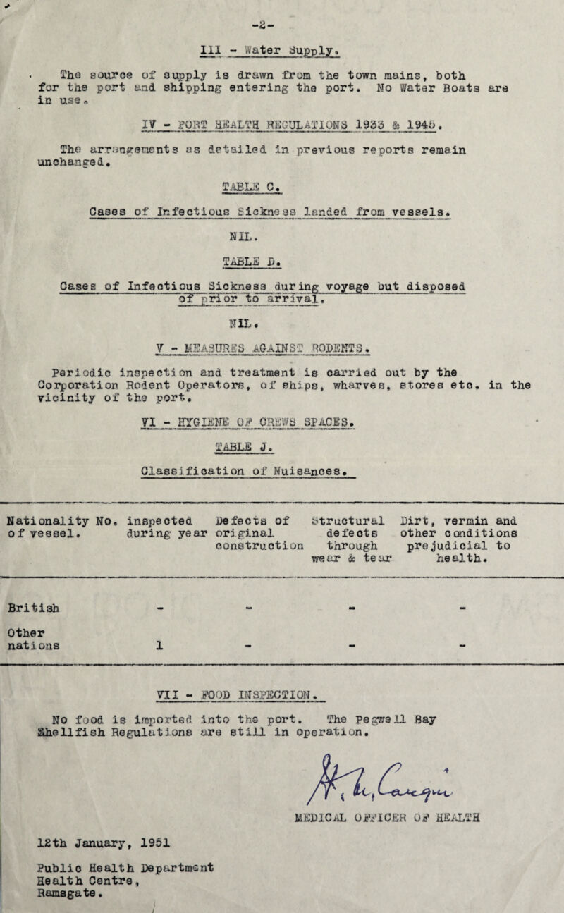 Ill “ Water ;Supply> The source of supply is drawn from the town mains, both for the port and shipping entering the port. No Water Boats are in uss« IV - PORT health RSGULATIQNS 193^ & 1945. The arrangenents as detailed in previous reports remain unchanged. Oases of Infectious Sickness landed from vessels, NIL. TABLE D. Cases of Infectious 3ickneas during voyage but disposed qT~ rlor to arrival. Nil.. 7 - MEA^URieS AGAINST RODENTS. Periodic inspection and treatment is carried out by the Coi^oration Rdent Operators, of ships, wharves, stores etc. la the vicinity of the port. 71 - HTGlENK ON GRb'Wh SPACES. TABLE J. Glassification of Nuisances. Nationality No. inspected Defects of Structural Dirt, vermin and of vessel# during year original defects other conditions construction through prejudicial to v;ear & tear health. British Other nations 1 711 .bX)OD INSPECTION. No food is imported into the port. The pegwall Bay Shellfish Regulations are still in operation. 12th January, 1951 Public Health Department Health Centre, Ramsgate•