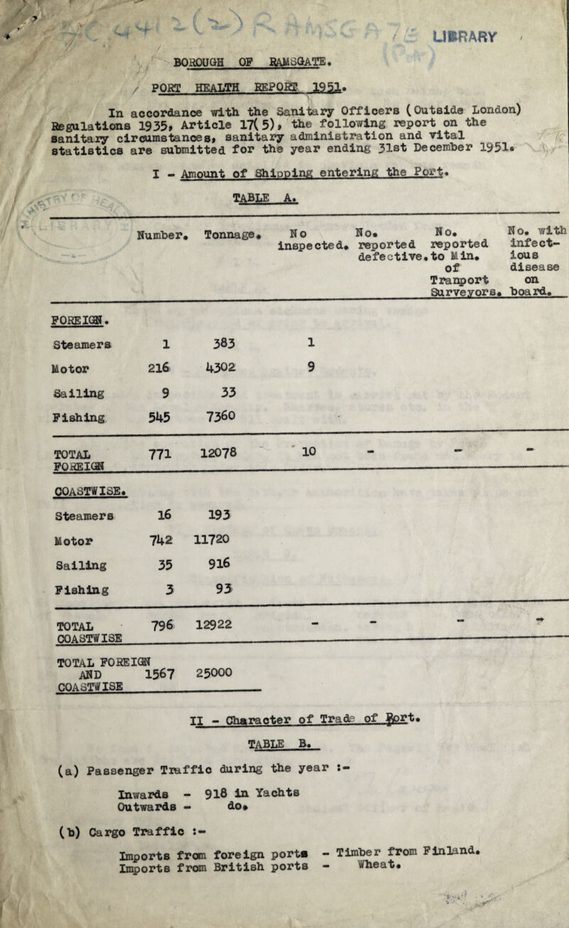 LIBRARY / / • BOROUGH OP RAMSGATE. s * / PORT HEALTH REPORT .jaa- In accordance with the Sanitary Offioers (Outside London) Regulations 1935# Article 17( 5)# the following report on the sanitary circumstances# sanitary administration and vital statistics are submitted for the year ending 31st December 1951* ft 'Hr' I - Amount of Shipping entering the Port* TABLE A. Number# Tonnage# No No. No# inspected# reported reported defective#to Min. of Tranport Surveyors# N o# with infect¬ ious disease on boa rd. FOREIGN. Steamers 1 383 1 Motor 216 4302 9 Sailing 9 33 Fishing 545 7360 * TOTAL FOREIGN 771 12078 '10 - COASTWISE. Steamers 16 193 Motor 742 11720 Sailing 35 916 Fishing 3 93 TOTAL COASTWISE 796 12922 _ TOTAL FOREIGN AND 1567 25000 COASTWISE II - Character of Trade of Bprt# TABLE B# (a) Passenger Traffic during the year Inwards - 918 in Yachts Outwards - do# (b) Cargo Traffic Imports from foreign ports - Timber from Finland# Imports from British ports - Wheat#