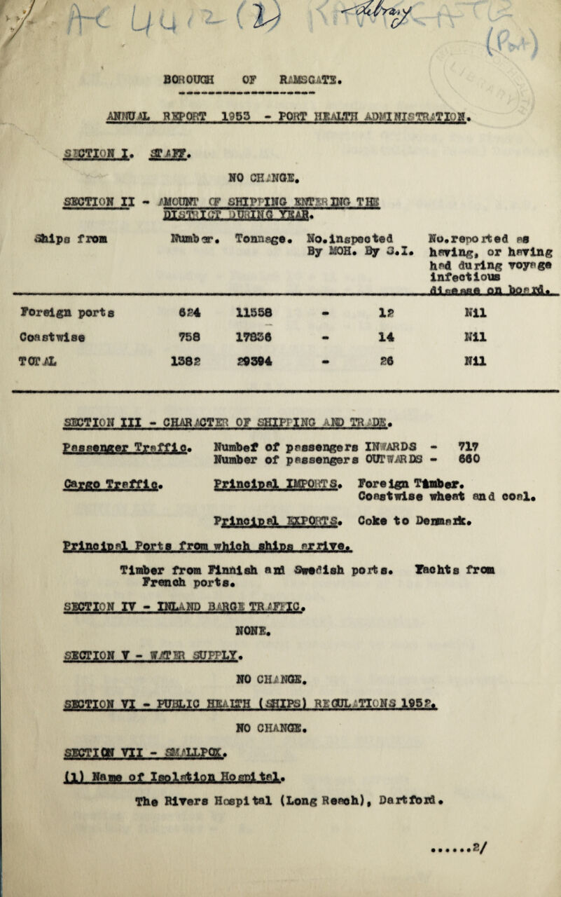 BOROUGH OF Ri.MSG.AT2. ANNUAL REPORT : 1953 - PORT HEALTH ADM1HISTOJTIOB. SECTION I* STAFf. NO CHANGE# SECTION II - /MOUNT CF SHIPPING ENTER ING THE district Ships from Number* Tonnage * No*inspoo ted By MOH. By S*I* No*reported as haying, or haring had during voyage infectious Foreign ports 6?4 11558 12 Nil Coastwise 758 17836 14 Nil TOTAL 1382 29394 £6 Nil SECTION III - CHARACTER OF SHIFTING AND TR .’BE * Passenger Traffic* Nurabef of passengers IN ‘ARDS - 717 Number of passengers OUTNARDS - 660 Cargo Traffic* Principal IMPORTS# Foreign Ttttber* Coastwise wheat and coal* Principal EXPORTS* Coke to Denaaxfc* frlnolppl Porta from which ships f-rrlTe. Timber from Finnish ana Swedish ports* Faehts from French ports* SECTION IY - INLAND BARGE TRAFFIC* NONB. SECTION V - VJSCm SUPPLY* NO CHi NOE. SECTION VI - PUBLIC HKAlffH (SHIPS) REOUL -,TI0NS .1952* NO CEANOB* SECTICN Vix - m^OPOE* (1) Ha me of Isolation Hospital. The BlTere Hospital (Long Keaoh), Derttbrtl. 2/