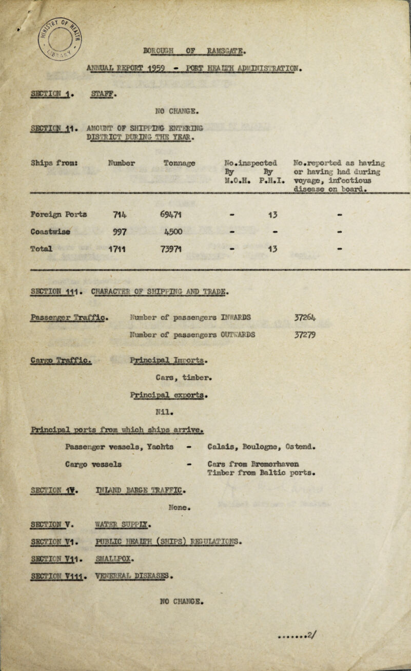 BOROUGH OF RAMSGATE* AUUUAL r SPORT 1959 - TOT Ki'AHTK W INISf PATION. SECTION 1, 1 STAFF’. NO CHANGE. SBCTICN 11. AMOUNT OF SHIPPING ENTERING DIS'HtlCT DURING THE YEAR. Ships from: Number Tonnage V No* inspected Ity By M.O.H. P.Ii.I. No.reported as having or having had during voyage, infectious disease on board. Foreign Ports 714 69471 - 13 ✓ Coastwise 997 4500 - - - t _T V t Total r '• • ‘V, 1711 73971 • 13 — SECTION 111. CHARACTER OF SUIPT INC AND TRAPS, Passer.ge r Traffic < Number of passengers INYARDS 37264 Number of passengers OUTWARDS 37279 Carro Traffic, Principal Imports. Cars, timber. Principal exports. Nil. ports from which ships arrive. Passenger vessels, Yaohts - Calais, Boulogne, Ostend. Cargo vessels Cars from Bremerhaven Timber from Baltic ports* SECTION 1¥. INLAND BARGE TRAFFIC* None* SECTION V. WATER SUPPIY* SECTION VI. PUBLIC HEAHTH (SHIPS) REGITLATICNS, SBCTICN VII* SUAUPOX. SECTION V111* VENEREAL DISEASES* NO CHANGE.