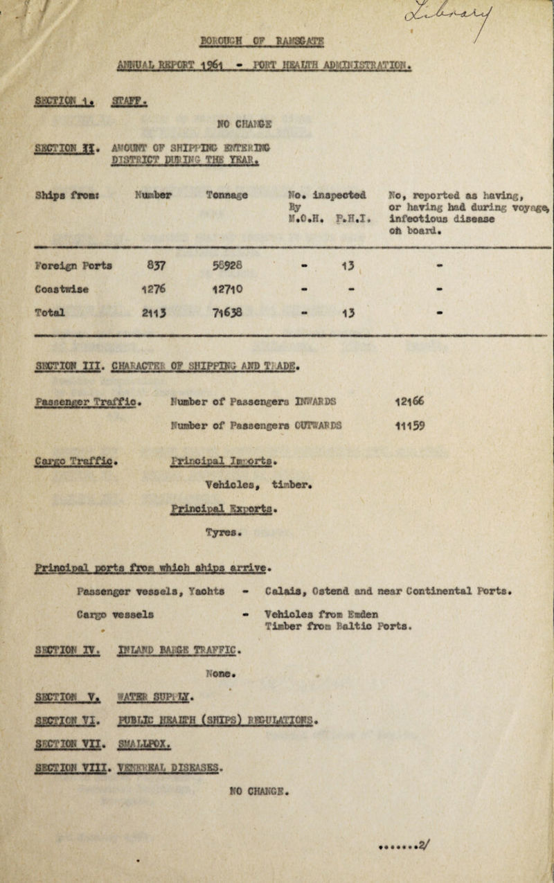 J bqtoitch o? bahsgate m<P^RKl-CPT l96l - HOT HEALTH AP^-IbTi^VICN. SECTION 1, STAFF# NO CfiAN&X SECTION II. AMOUNT OP SHIFTING BNTEPING D73TPICT PIT IN?- THE YRAB# Ships from* Humber Tonnage Ho. By M.O, inspected »H. P.H.I. No, reported as having, or having had during voyage^ infectious disease oh board. Foreign Ports 837 56928 - 13 - Coastwise 1276 12710 - - - Total 2113 71638 - 13 . SECTION III. CHAT-AC7P.1 OF SHIPPING AND T APE, Passenger Traffic# Humber of Passengers INT'AFBS Humber of Passengers GtH^ABDS 12166 11159 Cai'siQ Traffic, Principal Imports. Vehicles, tinber. Principal Exports. Tyres# Principal porta from which ships arrive# Passenger vessels, Vaohts - Calais, Ostend and near Continental Ports# Cargo vessels - Vehicles from Eicden # Timber from Baltic Porta. SECTION IV. INLAND BAfGE TPAFFIC« None# SECT TOP V, |MJSL2» SECTION VI. PUBLIC KSAKPH (SHIPS) EMULATIONS. SECTION VII. SMALLPOX. section viii. vemKAL diseases. HO CHANGE.