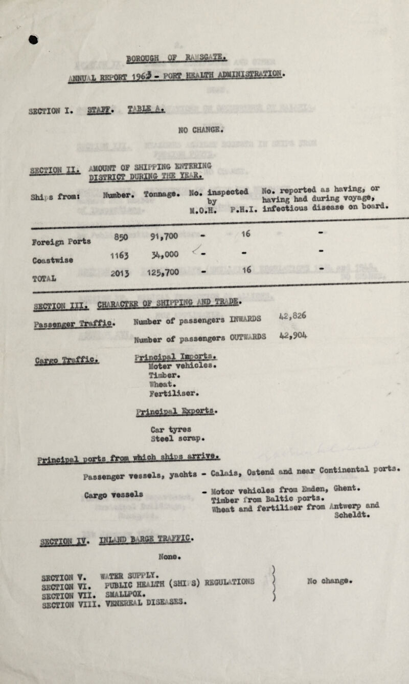BOROUGH OF ft SG. T£> aL REPORT 1<?6i - PORT HEALTH AjDMmSTRATION. SECTION I. STAFF. T BI£.,Aj. NO CHANGE. SECTION II. -MOUNT OF SHIPPING ENTERING -- r>TSTRICT DURING THE U ^ Shi s froai —• ssjzrisJSir by 9mm, —o-—- -- — - - H.O.H. P.H.I. infectious disease on board. Foreign Ports Coastwise TOTAL 850 91,700 1163 34,000 2013 12St700 16 16 SECTION III. CHARACTER OF SHIFTING -NO TR I)E. ■^Bssesr Traffic. Number of passengers DWAS3S Number of passengers OUTWARDS 42,826 42,904 Cfi^go Traffic^ Principal lap °rta» Moter vehicles. Timber. Wheat. Fertiliser. Principal Exports. Car tyres Steel scrap. il ports froai which ahiv s arrive* Passenger vessels, yachts - Calais, Ostend and near Continental ports Cargo vessels - Motor vehicles from Eraden, Ghent. Timber from Baltic ports. Wheat and fertiliser from Antwerp and SECTION XV. INlrlK) B RGB TRiilC. None. SECTION V. SECTION VI. SECTION VII. SECTION VIII. W<-TER SUPPLY. PUBLIC HEaI/TH (SHI S) REGULATIONS SMALLPOX. VENEREAL DISEASES< ) No change.