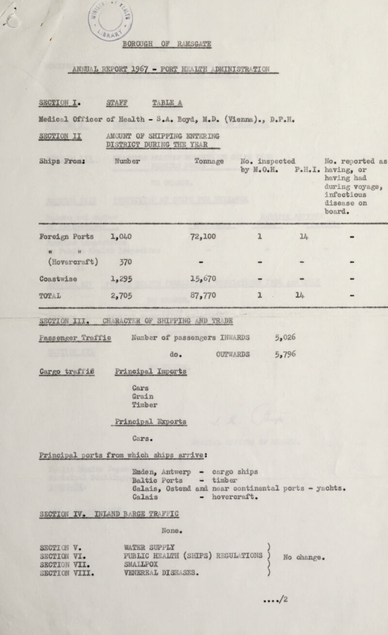 BOROUGH OF &MSGATE ANi IU L REPORT 1967 - PORT fi^LTH DMINISTR TIC SXGgWJ,. BFF TnBLE A Mediccl Officer of Health - S.A. Boyd, M.D. (Vienna)., D.P.H. SECTION II AMOUNT OR SHIPPING ENTERING DISTRICT DURING THE YEaR Ships From; Number Tonnage No. inspected No. reported as by M.O.H. P.H.I. having, or having had during voyage, infectious disease on board. Foreign Ports 1,040 72,100 1 14 - » » (Hovercraft) 370 - - - Coastwise 1*295 15,670 mm - - TOTAL 2,705 87,770 1 14 mm SECTION III. OLiRACTER OF SHIPPING JND TR DE Passenger Traffic Number of passengers INWARDS 5*026 do. OUTWARDS 5,796 Cargo trafiid Principal Imports Cars Grain Timber Principal Exports Cars. Principal ports from which ships arrive: Emden, Antwerp - cargo ships Baltic Ports ** timber Calais, Ostend and near continental ports - yachts. Calais - hovercraft. SECTION IV. INLAND B.RGS TR Fi lC None. SECTI N V. SECTION VI. SECTION VII. SECTION VIII. WATER SUPPLY ) PUBLIC HEaLTII (SiHPS) REGUL TIONS ) No change. SMALLPOX ) VENEREnL DISE.mSES. )