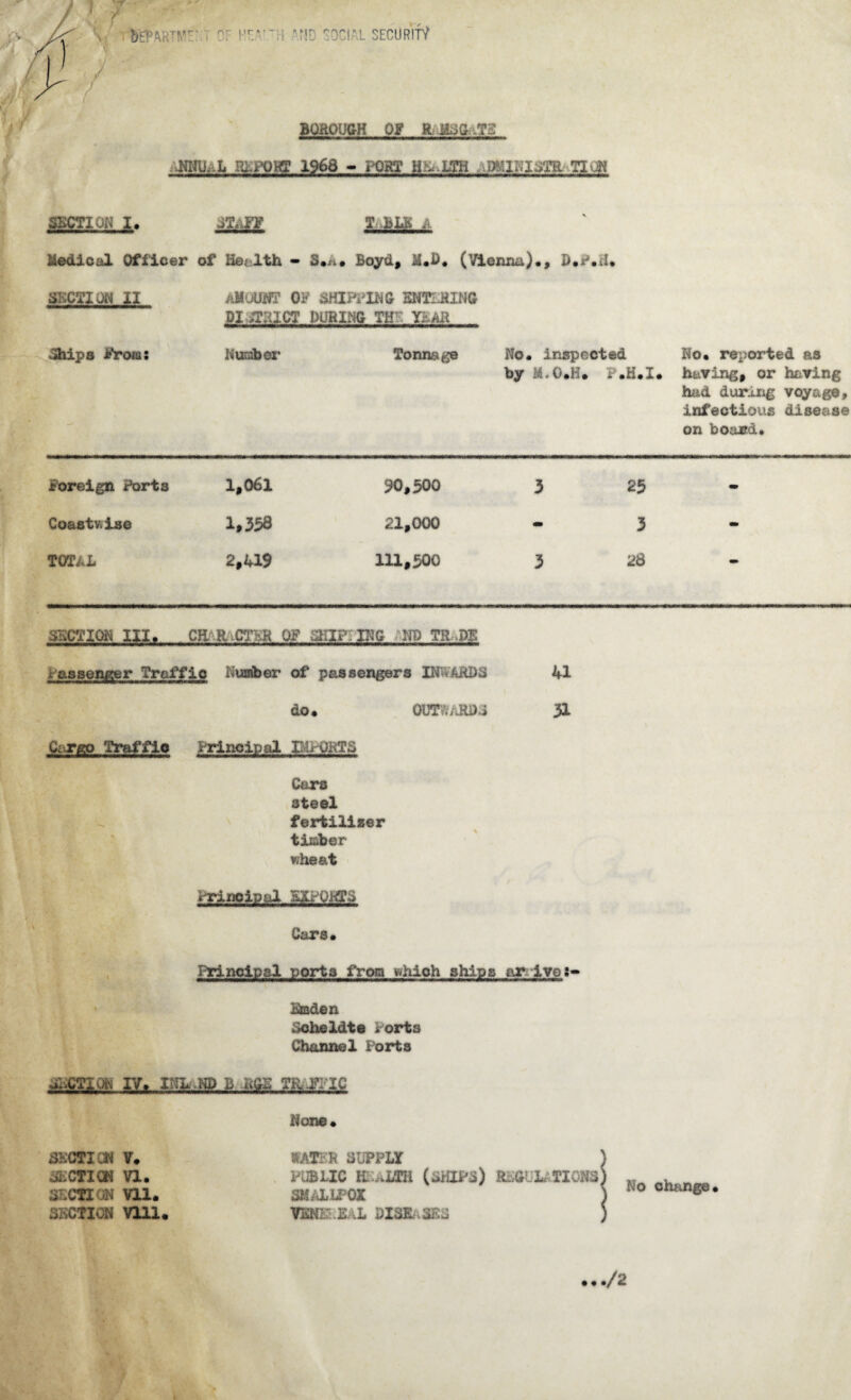 UHPARTME: I OF HEA’I! AM CIAL SECURITY BOROUGH OF R &3G -T:: 1968 - PORT HEALTH )SBSSUBk sat SECTION I. iT^fg T.J»LK a Medical Officer of Health - SBoyd, M.B. (Vienna),, B.P.H. SECTION II AMOUNT OF SHIPPING ENTERING DISTRICT DURING TH'~ Y-Aft Uhips Proms Number Tonnage No. inspected No. reported as by M.G.H. 1 .H.X. having, or having had during voyage, infectious disease on board. Foreign Ports 1,061 90,500 3 25 - Coastwise 1,358 21,000 - 3 - TOTAL 2,419 111,500 3 28 - SECTION III. CR RiCThJR OF SHIP.: ING HP TR..P3S passenger Traffic dumber of passengers INWARDS 41 do. OUTWARDS 31 Cargo Traffic Principal PlrOKTS Cars steel fertiliser timber wheat Prinoipal EXPORTS Cars. Principal port3 from which ^M££_srlvos- Bmden Scheldte Ports Channel Ports EL Mt a 9SS 2M±M None. SECTION V. SECTION VI. SECTION VU. SECT®* Vlll. WATER SUPPLY PUBLIC m aLTH (dHIPd) REGULATIONS SMALLPOX VENIXaL DISEL3EG No change.
