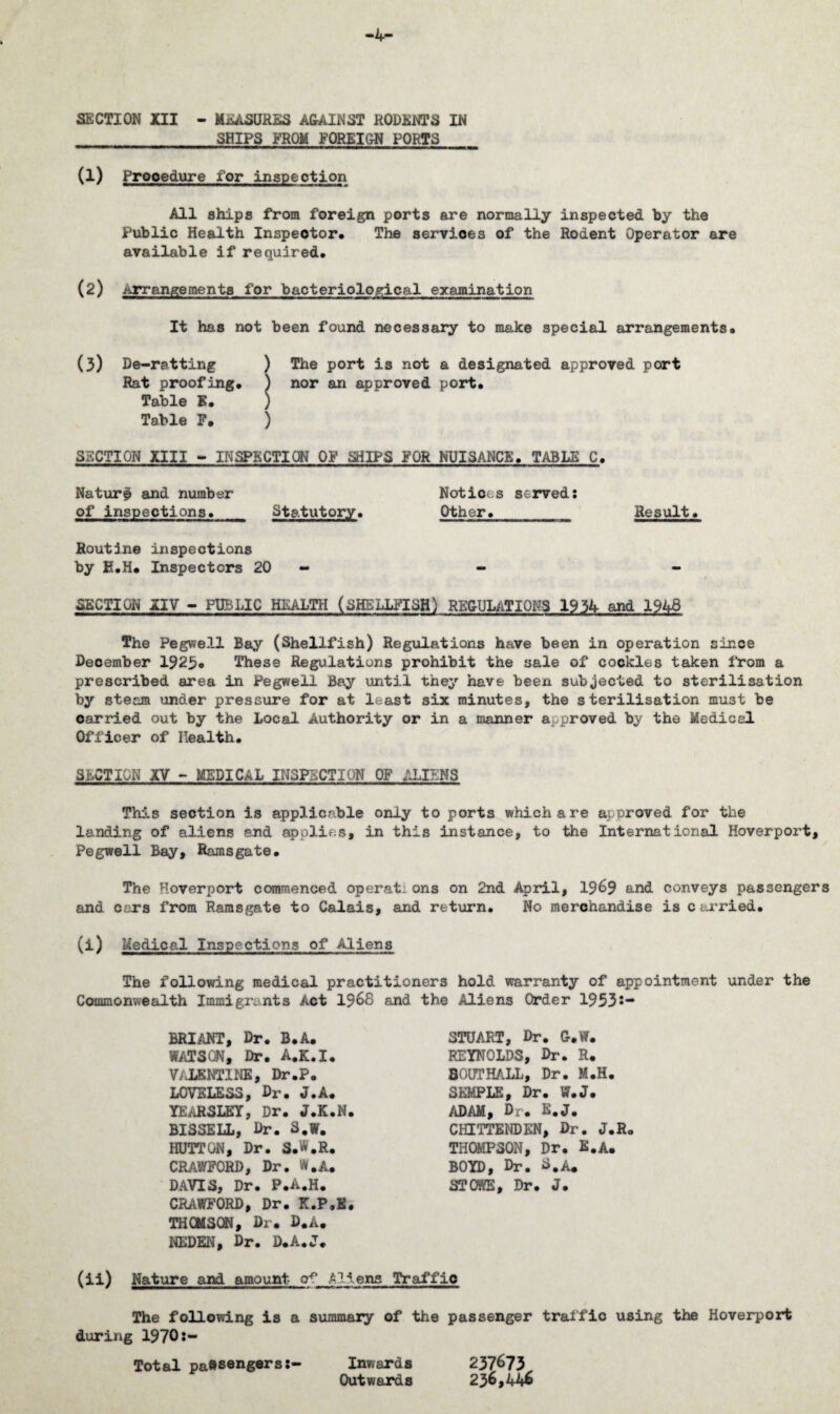 SECTION XII - MEASURES AG-AINST RODENTS IN SHIPS FROM FOREIGN PORTS (1) Prooedure for inspection All ships from foreign ports are normally inspected by the Public Health Inspeotor. The services of the Rodent Operator are available if required. (2) Arrangements for bacteriological examination It has not been found necessary to make special arrangements. (3) De-ratting ) The port is not a designated approved port Rat proofing. ) nor an approved port. Table E. ) Table F. ) SECTION XIII - INSPECTION OF SHIPS FOR NUISANCE. TABLE C. Nature and number Notices served: of inspections. Statutory. Other. Result. Routine inspections by H.H. Inspectors 20 - - SECTION XIV - PUBLIC HEALTH (SHELLFISH) REGULATIONS 1934 and 1948 The Pegwell Bay (Shellfish) Regulations have been in operation since December 1923® These Regulations prohibit the sale of cockles taken from a prescribed area in Pegwell Bay until they have been subjected to sterilisation by steam under pressure for at least six minutes, the sterilisation must be carried out by the Local Authority or in a manner approved by the Medical Officer of Health. SECTION XV - MEDICAL INSPECTION OF ALIENS This section is applicable only to ports which a re approved for the landing of aliens and applies* in this instance, to the International Hoverport, Pegwell Bay, Ramsgate. The Hoverport commenced operat:ons on 2nd April, 19&9 and conveys passengers and cars from Ramsgate to Calais, and return. No merchandise is carried. (i) Medical Inspections of Aliens The following medical practitioners hold warranty of appointment under the Commonwealth Immigrants Act 1968 and the Aliens Order 1953s- BRIANT, Dr. B.A. WATSON, Dr. A.K.I. VALENTINE, Dr.P. LOVELESS, Dr. J.A. YEARSLET, Dr. J.K.N. BISSELL, Dr. S.W. HUTTON, Dr. S.W.R. CRAWFORD, Dr. W.A. DAVIS, Dr. P.A.H. CRAWFORD, Dr. K.P.E. THOMSON, Dr. D.A. NEDEN, Dr. D.A.J. STUART, Dr. G.W. REYNOLDS, Dr. R. SOUTHALL, Dr. M.H. SEMPLE, Dr. W.J. ADAM, Dr. E.J. CHITTENDEN, Dr. J.R. THOMPSON, Dr. E.A. BOYD, Dr. S.A. STOWE, Dr. J. (ii) Nature and amount Aliens Traffic The following is a summary of the passenger traffic using the Hoverport during 1970:- Total passengers:- Inwards 237*>73 Outwards 236,446