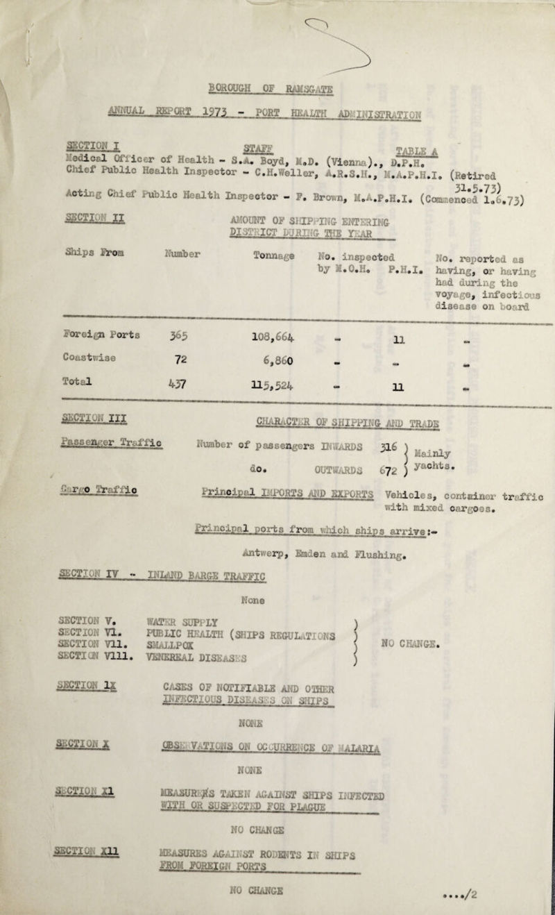 BOROUGH OF RAMSGATE REPORT 1973 - PORT HEALTH ADi. INI STRATI ON a-CTio^JL staff table a ^iccr of Health “ S.A. Boyd, M»D. (Vienna)., dTpIjl Chief Public Health Inspector - C.H.Weller, A.R.S.H., M.A.P.H.I. (Retired Acting Chief Public Health Inspector - F. Brown, M.A.P.H.I. (Comment if 6.73) SECTION II MOUNT OP SHIP 'INC ENTERING DISTRICT DURING- THE YIJkR Ships From. Humber Tonnage 10, inspected No. reported as by P.H.I. having, or having had during the voy: ;e, infect i 3 disease on board Foreign Ports 36$ 108,664 Ml* 11 •M* Coastwise 72 6,860 - •Ml mm Total 437 113,524 Ml 11 mm SECTION III Passenger Trailic ■ r o i‘ . ic CHARACTER OP SHIPPING AND TR. .DE Number of passengers INWARDS do. OUTWARDS LRdpQ-dpj'I, HOft'IS iiD Eld'tills Vehicle s, container tr ffie with mixed cargoes. Principal ports from v,.iicii ships arrive j— ) Mainly 672 ) ^achts* Antwerp, Emden and Hushing. SECTION IV ~ INIHTD B RGB TRAFFIC None SECTION V. SECTION VI. SECTION m. section mi. WAT.TR sur ly PUBLIC HEALTH (SHIPS REGULATIONS SMALLPCK VENEREAL DISEASES NO CHANGE. SECTION IX SECTION X S iCTIOd XI S5CTI0- All CASES OF NOTIFIABLE AND OTHER INFECTIOUS DISEASES ON SHIPS NONE CBSE^ V/vTIOiiS ON OCoURREuCE UN ALARIA NONE MEASURES TAKEN AGAINST SHIPS INFECTED UlTH OR SUSPECTED FOR PLapjte NO CHANGE MEASURES AGAINST RODENTS III SHIPS FROM FOREIGN PORTS NO CHANGE ® • • */2
