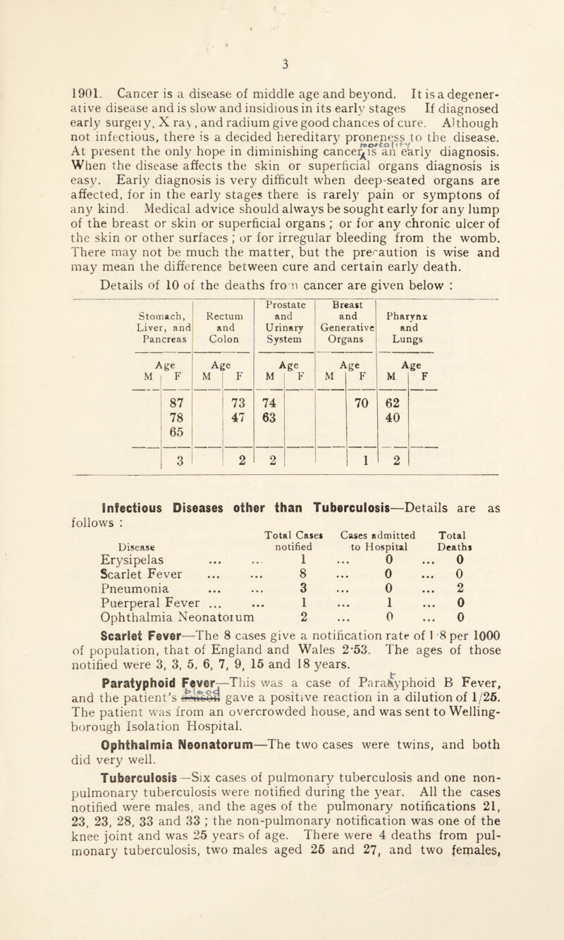 1901. Cancer is a disease of middle age and beyond. It is a degener¬ ative disease and is slow and insidious in its early stages If diagnosed early surgei y, X ray , and radium give good chances of cure. A1 though not infectious, there is a decided hereditary proneness to the disease. At present the only? hope in diminishing cancer^is an early diagnosis. When the disease affects the skin or superficial organs diagnosis is easy/. Early diagnosis is very difficult when deep-seated organs are affected, for in the early stages there is rarely pain or symptons of any kind. Medical advice should always be sought early for any lump of the breast or skin or superficial organs ; or for any chronic ulcer of the skin or other surfaces; or for irregular bleeding from the womb. There may not be much the matter, but the precaution is wise and may mean the difference between cure and certain early death. Details of 10 of the deaths from cancer are given below : Prostate Breast | Stomach, Rectum and and Pharynx Liver, and and Urinary Generative and Pancreas Colon System Organs Lungs Age Age Age Age Age M F M F M F M F M F 87 73 74 70 62 78 47 63 40 65 3 2 2 1 2 Infectious Diseases other than Tuberculosis—Details are follows : Disease Erysipelas Scarlet Fever Pneumonia Puerperal Fever ... Ophthalmia Neonatoium Total Cases Cases admitted Total notified to Hospital Deaths 1 0 0 8 0 ... 0 3 0 2 1 1 0 2 0 0 as Scarlet Fever—The 8 cases give a notification rate of 1 8 per 1000 of population, that of England and Wales 2*53. The ages of those notified were 3, 3, 5, 6, 7, 9, 15 and 18 years. £- Paratyphoid Fever—This was a case of Paratyphoid B Fever, and the patient's gave a positive reaction in a dilution of 1/25. The patient was from an overcrowded house, and was sent to Welling¬ borough Isolation Hospital. Ophthalmia Neonatorum—The two cases were twins, and both did very well. Tuberculosis—Six cases of pulmonary tuberculosis and one non- pulmonary tuberculosis were notified during the y7ear. All the cases notified were males, and the ages of the pulmonary notifications 21, 23, 23, 28, 33 and 33 ; the non-pulmonary notification was one of the knee joint and was 25 years of age. There were 4 deaths from pul¬ monary tuberculosis, two males aged 25 and 27, and two females,