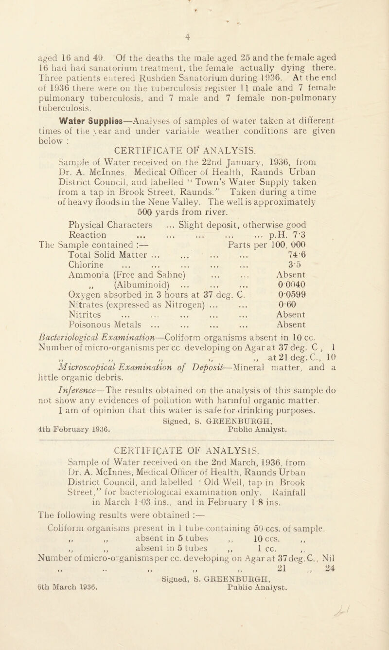 aged 16 and 49. Of the deaths the male aged 25 and the female aged 16 had had sanatorium treatment, the female actually dying there. Three patients entered Rushden Sanatorium during 1936. At the end of 1936 there were on the tuberculosis register 1 1 male and 7 female pulmonary tuberculosis, and 7 male and 7 female non-pulmonarv tuberculosis. Water Supplies—Analyses of samples of water taken at different times of the \ ear and under variable weather conditions are given below : CERTIFICATE OF ANALYSIS. Sample of Water received on the 22nd January, 1936, from Dr. A. Mclnnes, Medical Officer of Health, Raunds Urban District Council, and labelled “Town's Water Supply taken from a tap in Brook Street, Raunds. Taken during a time of heavy floods in the Nene Valley. The well is approximately 500 yards from river. Physical Characters ... Slight deposit, otherwise good Reaction ... ... ... ... ... p.H. 7-3 The Sample contained :— Parts per 100, 000 Total Solid Matter ... ... ... ... 746 Chlorine ... ... ... ... ... 3'5 Ammonia (Free and Salme) ... ... Absent ,, (Albuminoid) ... ... ... 0 0040 Oxygen absorbed in 3 hours at 37 deg. C. 0‘0599 Nitrates (expressed as Nitrogen) ... ... 0-60 Nitrites ... ... ... ... ... Absent Poisonous Metals ... ... ... ... Absent Bacteriological Examination—Coliform organisms absent in 10 cc. Number of micro-organisms per cc developing on Agar at 37 deg. C , 1 ,, . _ ,, ,, ,, at 21 deg. C., 10 Microscopical Examination of Deposit—Mineral matter, and a little organic debris. Inference—The results obtained on the analysis of this sample do not show any evidences of pollution with harmful organic matter. I am of opinion that this water is safe for drinking purposes. Signed, S. GREENBURGH, 4th February 1936. Public Analyst. CERTIFICATE OF ANALYSIS. Sample of Water received on the 2nd March, 1936, from Dr. A. Mclnnes, Medical Officer of Health. Raunds Urban District Council, and labelled ‘ Old Well, tap in Brook Street, for bacteriological examination only. Rainfall in March 103 ins., and in February T8 ins. The following results were obtained :— Coliform organisms present in 1 tube containing 59 ccs. of sample. ,, ,, absent in 5 tubes ,, 10 ccs. ,, ,, absent in 5 tubes ,, 1 cc. Number of micro-organisms per cc. developing on Agar at 37deg.C., Nil 91 94- »> • • 9 9 9 9 9 > j ; Signed, S. GREENBURGH, 6th March 1936. Public Analyst. J