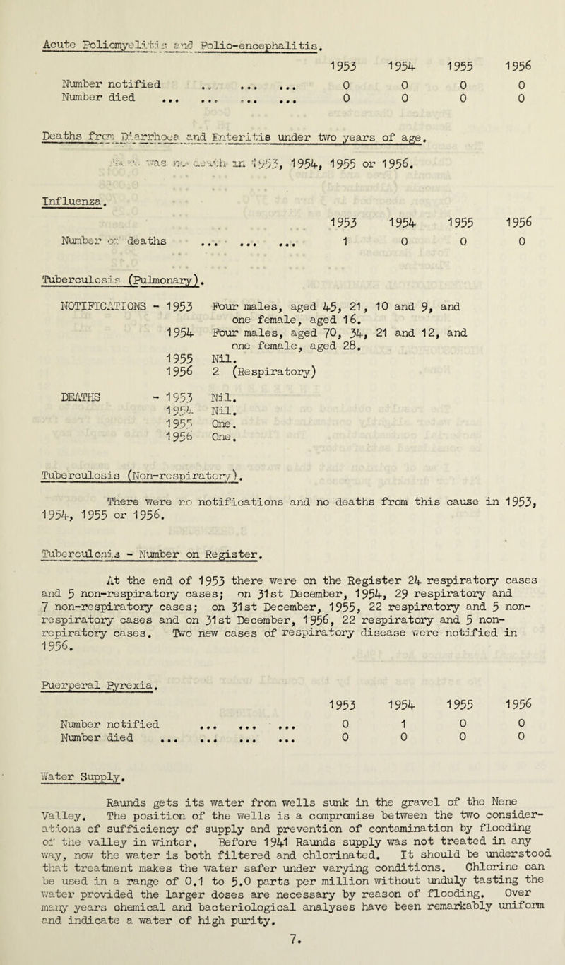 Acute Poliomyelitri s and Polio-encephalitis. 1953 1954 1955 1956 Number notified • C* J • • • f • • 0 0 0 0 Number died .., # • 0 e • • • • • 0 0 0 0 Deaths from Diarrhoea, and Enteritis under two years of age. .'n,. was n<> o .j’ith m 1955, 1954, 1955 or 1956. Influenza. . 1953 1954 1955 1956 Number <x: deaths •1 • • • # « • * 0 0 0 Tuberculosis (Pulmonary) • NOTIFICATIONS - 1953 Four males, aged 45, 21, 10 and 9, and one female, aged 16. 1954 Four males, aged 70, 34, 21 and 12, and one female, aged 28. 1955 Nil. 1956 2 (Respiratory) DEATHS - 1953 Nil. 195 A Nil. 1955 One. 1956 One. Tuberculosis (Non-respiratory). There were no notifications and no deaths from this cause in 1953 1954,1955 01-1956. Tuberculosis - Number on . Register. At the end of 1953 there were on the Register 24 respiratory case; and 5 non-respir atory cases; on 31st December, 1954, 29 respiratory and 7 non-respiratory cases; on 31st December, 1955, 22 respiratory and 5 non- respiratory cases and on 31st December, 1956, 22 respiratory and 5 non- repiratory cases, Two new cases of respiratory disease were notified in 1956. Puerperal pyrexia. Number notified Number died • • • • • # • • ♦ • • • • • • » • « 1953 0 0 1954 1 0 1955 0 0 1956 0 0 vVater Supply. Raunds gets its water from wells sunk in the gravel of the Nene Valley. The position of the wells is a camprcmise between the two consider¬ ations of sufficiency of supply and prevention of contamination by flooding of the valley in winter. Before 1941 Raunds supply was not treated in any way, now the water is both filtered and chlorinated. It should be understood that treatment makes the water safer under varying conditions. Chlorine can be used in a range of 0.1 to 5.0 parts per million without unduly tasting the water provided the larger doses are necessary by reason of flooding. Over many years chemical and bacteriological analyses have been remarkably uniform and indicate a water of high purity.