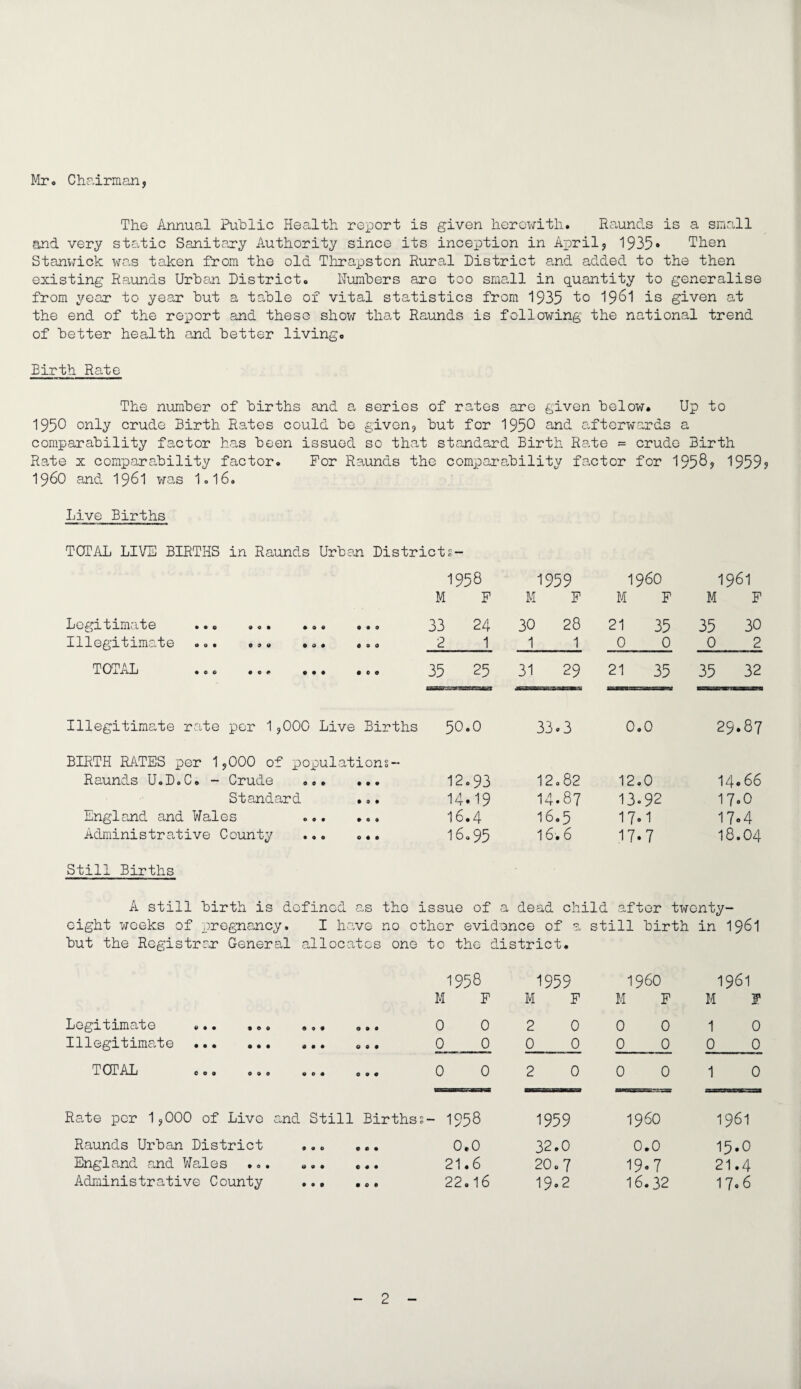 Mr. Chairman, The Annual Public Health report is given herewith. Rauncls is a small and very static Sanitary Authority since its inception in April? 1935* Then Stanwick was taken fhom the old Thrapston Rural District and added to the then existing Raunds Urban District. Dumbers are too small in quantity to generalise from year to year but a table of vital statistics from 1935 to 1961 is given at the end of the report and these show that Raunds is following the national trend of better health and better living. Birth Rate The number of births and a series of rates are given below. Up to 1950 only crude Birth Rates could be given* but for 1950 and afterwards a comparability factor has been issued so that standard Birth Rate = crude Birth Rate x comparability factor. For Raunds the comparability factor for 1958? 1959? i960 and I96I was 1.16. Live Births TOTAL LIVE BIRTHS in Raunds Urban District2- 1958 1959 i960 1961 M F M F M F M F Legitimate ••© «o • •®© 4 0 0 33 24 30 28 21 35 35 30 Illegitimate ... ... ... 000 2 1 1 1 0 0 0 2 TOTAL ... •.. ... • e 0 35 25 31 29 21 35 35 32 Illegitimate rate per 1?000 Live i Births 50.0 33.3 0.0 29.87 BIRTH RATES per 1?000 of populations- Raunds U.D.C. - Crude ... • • • 12.93 12.82 12.0 14.66 Standard • 0 • 14.19 14.87 13.92 17.0 England and Wales »oo 16.4 I6.5 1 7.1 17.4 Administrative County 0 4 0 16.95 16.6 17-7 18.04 Still Births A still birth is defined as the issue of a dead child after twenty- eight weeks of pregnancy. I ho ve no other evidence of a still birth in 1961 but the Registrar General alloca Acs one to the district. 1958 1959 I960 1961 M F M F M F M F Legitimate • <> © «o • O 0 • 0 0 2 0 0 0 1 0 Illegitimate . ... 0 4 4 0 0 0 0 0 0 0 0 TOTAL 00. ..o ... 0 0 4 0 0 2 0 0 0 1 0 Rate per 1?000 of Live and Still Births s — 1958 1959 I960 1961 Raunds Urban District ... 444 0.0 32.0 0.0 15.0 England and Wales ... ... 444 21.6 20.7 19-7 21.4 Administrative County ... 4 0 0 22.16 19.2 16.32 17.6