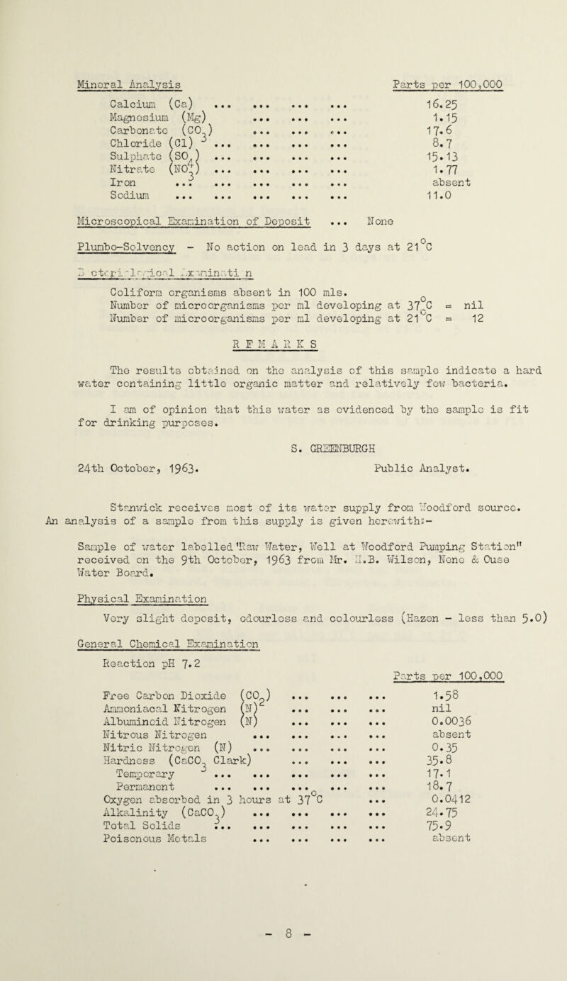 Calcium (Ca) ••• .«« ••• 16* 25 Magnesium (Mg) ... . 1.15 Carbonate (CO^) .. ... 17*6 Chloride (Cl) ... .. 8.7 Sulphate (SO,) ... ... ... ... 15*13 Nitrate (NO.!) . 1*77 Iron ... ... ... ... ... absent S odium ... ... ... ... ... 11.0 Microscopical Examination of Deposit ... None Plumbo-SoIvoncy - No action on lead in 3 days at 21°C 3 ctcrh'lagicr.l Axuninati n Coliform organisms absent in 100 mis. o Number of microorganisms per ml developing at 37„C = nil Number of microorganisms per ml developing at 21 C = 12 REMARKS The results obtained on the analysis of this sample indicate a hard water containing little organic matter and relatively few bacteria. I am of opinion that this water as evidenced by the sample is fit for drinking purposes. 24th October3 1963. S. GRBENBURGH Public Analyst. Stanwick receives most of its water supply from Nooaford source. An analysis of a sample from this supply is given herewiths- Sanple of water labelled’Raw Water, Well at Woodford Pumping Station” received on the 9^ October, 19^3 from Mr. II.B. Wilson, None & Ouse Water Board. Physical Examination Very slight deposit, odourless and colourless (Hazen - less than 5»0) General Chemical Examination Reaction pH 7*2 Parts per 100,000 Free Carbon Dioxide (CO ) ... ... ... I.58 Ammoniacal Nitrogen (ll) .. nil Albuminoid Nitrogen (n) . O.OO36 Nitrous Nitrogen • .. absent Nitric Nitrogen (N) ... ... ... ... 0.35 Hardness (CaCO^ Clark) . 35*8 Temporary ... ... ... ... ... 17*1 Permanent ... .. ... ... 18.7 Oxygen absorbed in 3 hours at 37 C ... 0.0412 Alkalinity (CaCO ) ... ... . 24*75 Total Solids . 75*9 Poisonous Metals ... ... ... ... absent 8