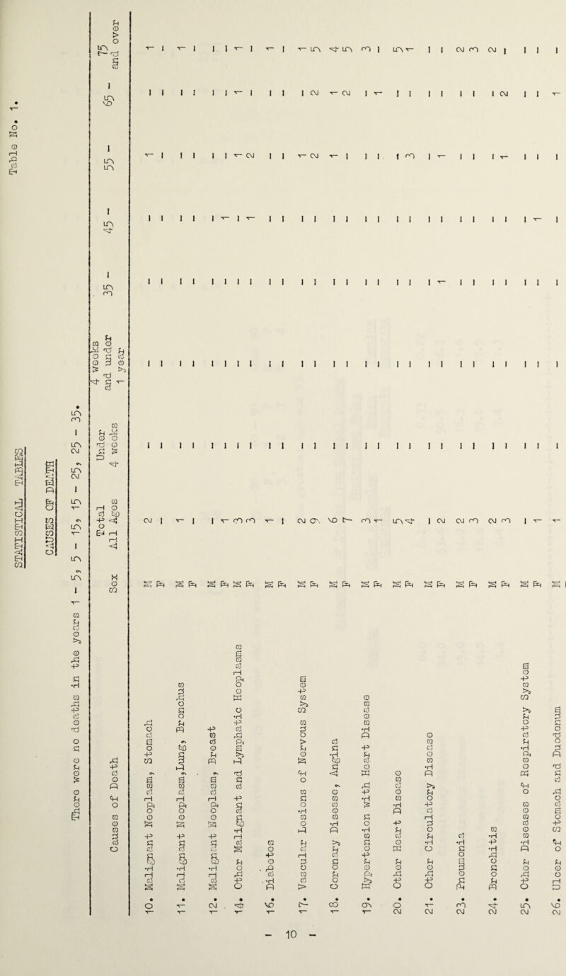 STATISTICAL TABLES © i—i p c3 P 6 to CO 53 o LfN rO 5-1 © O A! -P (5 p © p P ■p a cj LT\ rO I LfN CJ LTN CM I LTN CN LCN N— I LT\ ON LTN 1 © P rJ © >5 © ,P -p ltn P © > O P § LP» '<D ltn lr\ m 5-1 co © >5 © P JP © O P o as P © rH © cj tfl -P <tj O Eh i—1 i—! w o CO I I I I CM 1 ! I 1 I I LT\ ^ U~N r<~) ] irv II CM PO CM | 1 1 I I I CM CM | I 1 I I I I I CM 1 i I II I I v-CM | CM x- | || | rO | I I I I I I II II 1^1 II II 11 I I I I I I I II II 111 II II II II II I II II II I II II I I I I I I I I I I 1 I II II I I I I 1111 I I I 1 II II II II I 1 II I I I I CO cO | CM O'. MD C— rO LOp- | CM W rO W cO | s ^ sph F*=H Eh S Ph g P. s ra El © cj Q O P Pi £ •P •H © O © © o -p © .a H-H © © CO a o © -p p o CO p >5 Cj o •H © p 3 © & p -p M w o p P O pq -P cj P •rH -p o Co © rP O p © cj Tj o El CTn cj Pi > p © p o p O ed © <—* (=4 P p -p Cj •rH p -P P >5 © •rH p O p» p a A CO 3 pq p tP ED p w © Tj p -P t-q P o •H o o cj ON ON On P <+h < K O p P £ O £ £ £ p o © «H Cj P © © © cj On rP cj >> © cj cj cj © O -P o p o ,p 5-1 «H 1-1 1—1 1—1 -p p © •H w o o o O Pi Pi Pi p o P p •H -p CO p rP O o O p •H © p p © £ EH M © a © p M w p 1—l © o © *23 ED o •H o -p p cj -p © •H p p •H p o © © CO P •P -p -P P © cj p P •rH © Eh cj p p P P © p p © •H •H -p •H O cj c3 CO S O cj p © W o p •H p O p P p -P rH p •p o rP Ea mD Eb P o p p p P p O p P •H •H •H o . pi o o © © o © P © © rH rH i—l rP CD © p p rP o rP o Cj Cj o3 -P . *H P o >» •P -p p p -p 1—1 *5* fcrrH F-P S o p > o K o o p pq o to • O CM . P) VC C— CO ON o T- CO p- m \o •<— ■M— x- v- V“ r* T” CM CM CM CM CM CM 10