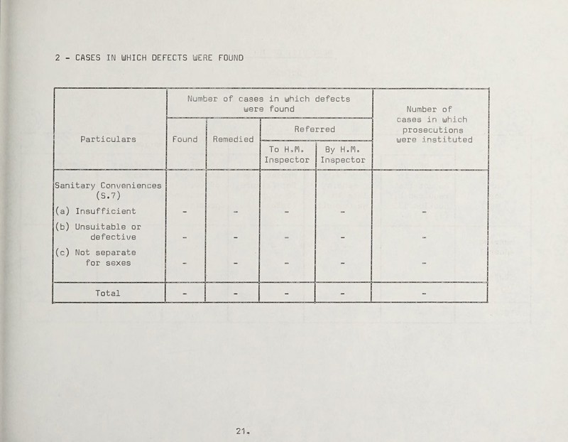 2 - CASES IN WHICH DEFECTS WERE FOUND