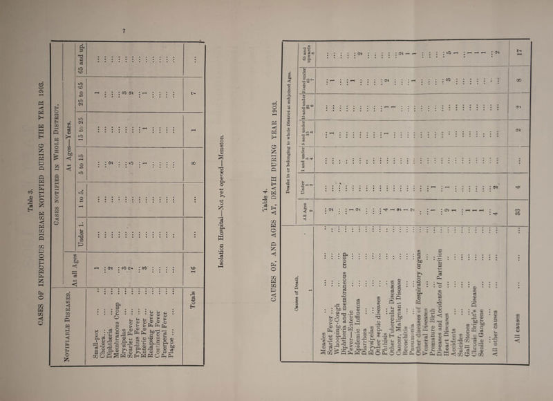 7 Eh O i—i =-i W o W i—i Ph I—( H m cn <1 O cc P c3 <D CO © be +p c© p c ee VO co vo CO vO VO O -P> VO vO rH o -p> vO vO P © g p cc © to o3 -p <1 CC W cc <1 H m P3 « £h O Jz; CO CM CM co CM co i> CO CO c3 t-i © O 5^ c« O a, p o p O co P O C c3 P _ -C ^ s c© © • rH e3 • pH Pi © CC P © ► © £5 Ph © 4J .S © •s II ^ rt p © W co • • p p ^ * * © © © p p > > > ©©©©,£> t> > Ph Ph Cp © © . ^ Ph Ph ^ c3 2 .2 *55 2 © © i—I P £©• P Q © 03 t± i-M-M --1 G f>% G © O . . . HHPhQPhPh Cl, 3 & CO C3 O H c o -p cc P © T3 © P © C© o -P © c© CO O w c o +3 o co CO o 05 <1 O t> Q w H ^ S ce ^ r rsi w o <1 p £ CN Ph o Cft P3 cn P <1 o