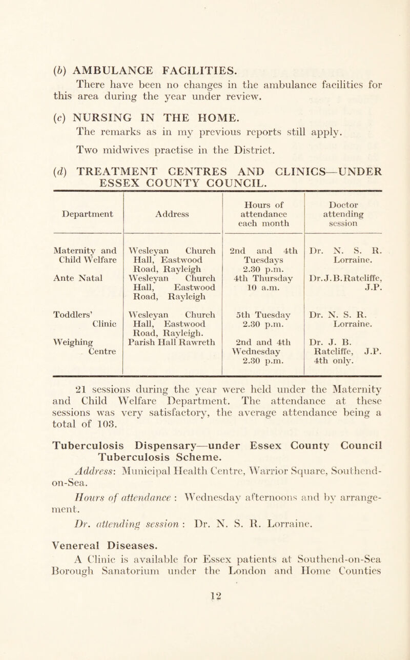 (b) AMBULANCE FACILITIES. There have been no changes in the ambulance facilities for this area during the year under review. (c) NURSING IN THE HOME. The remarks as in my previous reports still apply. Two midwives practise in the District. (d) TREATMENT CENTRES AND CLINICS—UNDER ESSEX COUNTY COUNCIL. Department Address Hours of attendance each month Doctor attending session Maternity and Wesleyan Church 2nd and 4th Dr. N. S. R. Child Welfare Hall, Eastwood Road, Rayleigh Tuesdays 2.30 p.m. Lorraine. Ante Natal Wesleyan Church Hall, Eastwood Road, Rayleigh 4th Thursday 10 a.m. Dr. J.B.Ratcliffe, J.P. Toddlers’ Wesleyan Church 5th Tuesday Dr. N. S. R. Clinic Hall, Eastwood Road, Rayleigh. 2.30 p.m. Lorraine. Weighing Centre Parish Hall Rawreth 2nd and 4th Wednesday 2.30 p.m. Dr. J. B. Ratcliffe, J.P. 4th only. 21 sessions during the year were held under the Maternity and Child Welfare Department. The attendance at these sessions was very satisfactory, the average attendance being a total of 103. Tuberculosis Dispensary—under Essex County Council Tuberculosis Scheme. Address: Municipal Health Centre, Warrior Square, Southend- on-Sea. Hours of attendance : Wednesday afternoons and by arrange¬ ment. Dr. attending session : Dr. N. S. R. Lorraine. Venereal Diseases. A Clinic is available for Essex patients at Southend-on-Sea Borough Sanatorium under the London and Home Counties
