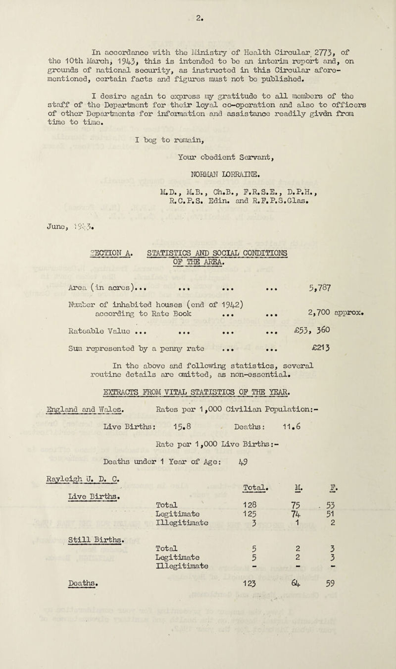 In accordance with the Ministry of Health Circular 2773# of4 the 10th March> 1943, this is intended to he an interim report and, on grounds of national security, as instructed in this Circular afore¬ mentioned, certain facts and figures must not ho published. I desire again to express my gratitude to all members of the staff of the Department for their loyal co-operation and also to officers of other Departments for information and assistance readily givdn from time to time. I beg to remain. Your obedient Servant, NORMAN LORRAINE. M.D., M.B., Ch.B., F.R.S.E., D.P.H., R. C.P.S. Edin. and R.F.P.S.Glas. June, SECTION A. STATISTICS AND SOCIAL CONDITIONS OP THE AREA. Area (in acres)... ... ... Number of inhabited houses (end of 1942) according to Rate Book ... Rateable Value ... ... ... Sum represented by a penny rate .•• 5,787 2,700 approx# £53, 360 £213 In the above and following statistics, several routine details are omitted, as non-essential. EXTRACTS FROM VITAL STATISTICS OF THE lEAjR. England and Y/ales. Rates per 1,000 Civilian Population:- Live Births: 15*8 Deaths: 11 #6 Rate per 1,000 Live Births:- Deaths under 1 Year of Age: 49 Rayleigh U. D. C. Total. Live Births. Total 128 Legitimate 125 111 eg it mate 3 Still Births. Total 5 Legitimate 5 Illegitimate Deaths. 123 M. F. 75 - 53 74 51 1 2 3 3 59