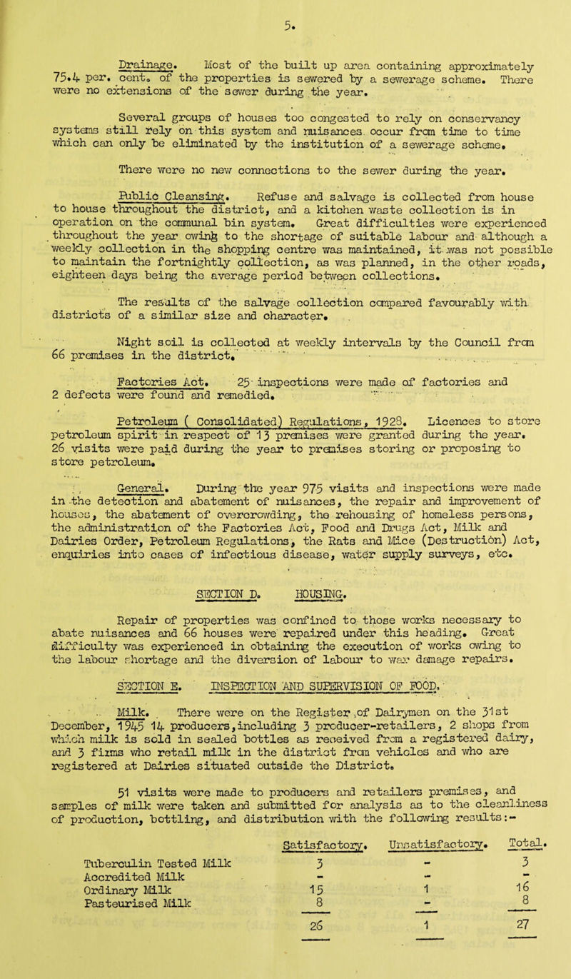 Drainage. Most of the built up area containing approximately 75*4 per. cent0 of the properties is sewered by a sewerage scheme. There were no extensions of the sewer during the year. Several groups of houses too congested to rely on conservancy systems still rely on this system and nuisances, occur from time to time which can only he eliminated by the institution of a sewerage scheme* There were no new connections to the sewer during the year. Public Cleansing. Refuse and salvage is collected from house to house throughout the district, and a kitchen waste collection is in operation on the corununal bin system. G-reat difficulties were experienced throughout the year owinfe to the shortage of suitable labour and although a weekly collection in the shopping centre was maintained, it.was not possible to maintain the fortnightly collection, as was planned, in the other roads, eighteen days being the average period between collections. The results of the salvage collection compared favourably with districts of a similar size and character. Night soil i3 collected at weekly intervals by the Council frcm 66 premises in the district. . ' • .v Factories Act. 25'inspections were made of* factories and 2 defects were found and remedied. Petroleum ( Consolidated.) Regulations, 1928, Licences to store petroleum spirit in respect of 13 premises were granted during the year. 26 visits were paid during the year to premises storing or proposing to store petroleum, } t General. During the year 975 visits and inspections were made in the detection and abatement of nuisances, the repair and improvement of houses, the abatement of overcrowding, the rehousing of homeless persons, the administration of the Factories Act, Food and Drugs Act, Milk and Dairies Order, Petroleum Regulations, the Rats and Mice (Destruction) Act, enquiries into cases of infectious disease, water supply surveys, etc. SECTION D. HOUSING. Repair of properties was confined to those works necessary to abate nuisances and 66 houses were repaired under this heading. Great difficulty was experienced in obtaining the execution of works owing to the labour shortage and the diversion of labour to war damage repairs, SECTION E. INSPECTION 'AND SUPERVISION OF FOOD,' Milk. There were on the Register ;of Dairymen on the December, 1945 14 producers,including 3 producer-retailers, 2 shops from which milk is sold in sealed bottles as received from a registered dairy, and. 3 films who retail milk in the district from vehicles and who are registered at Dairies situated outside the District, 51 visits were made to producers and retailers premises, and samples of milk were taken and submitted for analysis as to the cleanliness of production, bottling, and distribution with the following results Satisfactory, Unsatisfactory. Total. Tuberculin Tested Milk 3 - 3 Accredited Milk - - Ordinary Milk 15 1 16 Pasteurised Milk 8 — 8 26 1 27