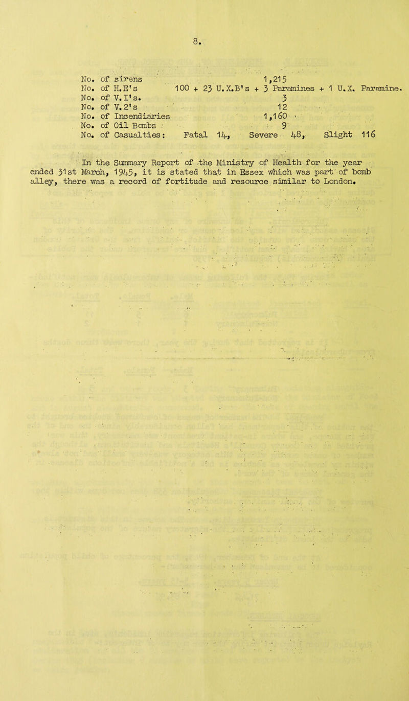 No. of No. of No. of No. of No. of No. of No. of In the ended 31st March, alley, there was sirens 1,215 H. E?s 100 + 23 U. X.B's + 3 Paramines + 1 U.X. Paramine. V.I's. 3 V. 2* s 12 Incendiaries 1,160 > Oil Bombs : : 9 Casualties: Fatal 14, Severe 48, Slight 116 Summary Report of -the Ministry of Health for the year 1945> it is stated that in Essex which was part of homib a record of fortitude and resource similar to London.