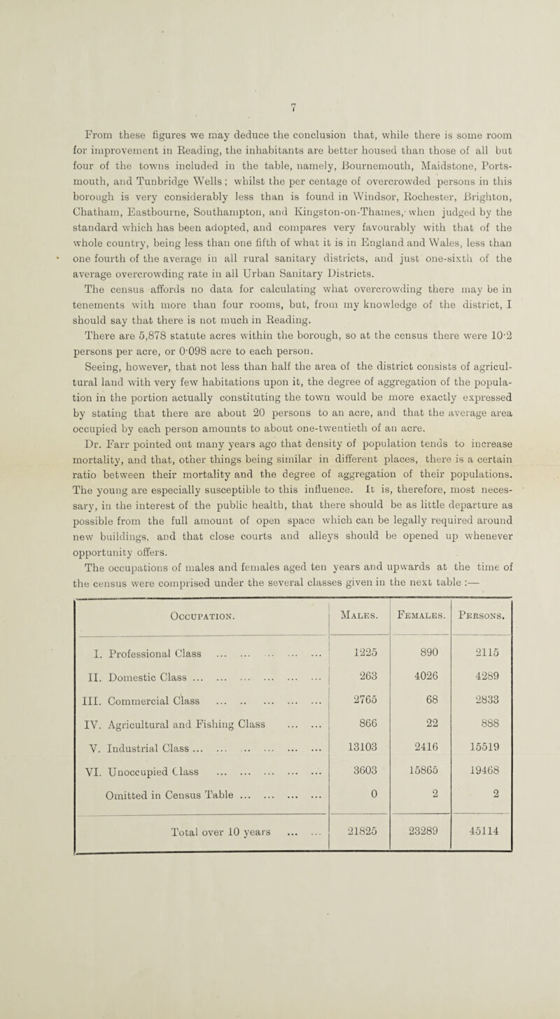 From these figures we may deduce the conclusion that, while there is some room for improvement in Reading, the inhabitants are better housed than those of all but four of the towns included in the table, namely, Bournemouth, Maidstone, Ports¬ mouth, and Tunbridge Wells ; whilst the per centage of overcrowded persons in this borough is very considerably less than is found in Windsor, Rochester, Brighton, Chatham, Eastbourne, Southampton, and Kingston-on-Thames,-when judged by the standard which has been adopted, and compares very favourably with that of the whole country, being less than one fifth of what it is in England and Wales, less than one fourth of the average in all rural sanitary districts, and just one-sixth of the average overcrowding rate in all Urban Sanitary Districts. The census affords no data for calculating what overcrowding there may be in tenements with more than four rooms, but, from my knowledge of the district, I should say that there is not much in Reading. There are 5,878 statute acres within the borough, so at the census there were 10-2 persons per acre, or 0-098 acre to each person. Seeing, however, that not less than half the area of the district consists of agricul¬ tural laud with very few habitations upon it, the degree of aggregation of the popula¬ tion in the portion actually constituting the town would be more exactly expressed by stating that there are about 20 persons to an acre, and that the average area occupied by each person amounts to about one-twentieth of an acre. Dr. Earr pointed out many years ago that density of population tends to increase mortality, and that, other things being similar in different places, there is a certain ratio between their mortality and the degree of aggregation of their populations. The young are especially susceptible to this influence. It is, therefore, most neces¬ sary, in the interest of the public health, that there should be as little departure as possible from the full amount of open space which can be legally required around new buildings, and that close courts and alleys should be opened up whenever opportunity offers. The occupations of males and feniales aged ten years and upwards at the time of the census were comprised under the several classes given in the next table :— Occupation. Males. Females. Pkesons. I. Professional Class . 1225 890 2115 II. Domestic Class. 263 4026 4289 III. Commercial Class . 2765 68 2833 IV. Agricultural and Fishing Class . 866 22 888 V. Industrial Class.. 13103 2416 15519 VI. Unoccupied Class . 3603 15865 19468 Omitted in Census Table. 0 2 2 Total over 10 years . 21825 23289 45114