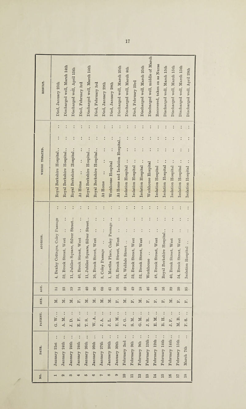 pa O ca P P pa pa pa pa pa pa pa 43 43 43 43 43 43 43 lO 43 lo 0 ic ic lO 1^ uo CM 1-4 05 pa pa pa pa pa p P pa pa rd CM O O O O d P P P r-4 U U ^4 %4 U ■ ^ cS § eg a fd ;h a 43 rd 43 ca s ca d CO ca a a o eg eg sa ^ i=i »=i ca s Oh <1 p iO CO CO 05 00 CM 0 CQ C<l •— CQ 4 '—I p •—t <—T (A P ■p p ;-i >> >> P p u p p Pd ■p P p 'p u cS !? C8 0 cS 0 ;h ca S-4 ca c8 q & ca 43 p: P nd nd f~i iTd t-i 0 o d d d d •s rd TJ d d q p P rO p rO p p rO p p d P P p p tiX) tiO P tii) P ca tlD bO P tJD tac p ox: OX) CJD OX) ce Ph cS Pn c6 Pa d ca U ca $4 c3 Jh ca u p U ^4 c8 c8 da ca dH rP pa •« pa p. <K •* pa pa PS pa pa > rj •■d o O T3 O Id d d O O d P P o P P o P 0) M P P P p p p CO CO p P P p p P4 P P p P S Q « Q 0 « d d d ft d d P d Q d 5 • • • 43 • d q CO * • • • • • • • ♦ O • • • • • • • • • H IS w P2 43 43 43 43 43 fp Hj &l ca Hj a CQ p OQ CO CO • O o O • O o 43 • • • • • • W w w w m 43 ca 43 __ W (P p p p p a o ca 43 ca 43 ca 43 04 p o ca ca ^ .•^ 43 c3 n U u u • o M El E El Oh Oh o I 04 'p_i P3 2 • la 13 m d CO P P W P S m p CO CO m 03 CO a ca o O O O .9 o O o Pt! Ph p p w d w P P w w w W M (p w P W P w P a p a p a p a 0 O p a 0 O 0 O a o a o a o 0 0 o o 0 O a o c3 'S o a C5 'S p>^ o K pd jsi u o HH HH 43 ♦ P4 43 ca 43 • •pH 43 ^ ca ca *43 c3 *43 O « O Ph o 43 <1 O a o a 43 <J 43 <1 o CO M o p 1—1 o p M o p M o o p p M M O p M o p M CP 43 • • c3 p p o 03 c3 p 43 p (h 43 tUD ca CO 02 CO 1 1 , * • • • M iP P Ul P ca a 'ca 43 M W 'o 43 CO > ^ 43 P > 43 zn p 43 m 43 P 43 p 43 p • pH Qj 43 pH Q P P 02 P P p p o ® P • P P oT P o O 43 W ^ < p p P to 43 c8 43 43 p P 43 43 43 P 43 43 p P P tc P p p $4 P p 43 43 p CT* P Sh P ca ca P 02 P p u • p p %4 Ph P o 43 CO 43 CZ2 43 p d 43 43 43 P 43 43 o O 02 cc P P 02 ca 02 P 02 02 p 02 Pd 02 02 w >^ Pxl p Pd Pd Pa c3 Pd ca d Pd Pd Pd ® Pd Pd p o rd o ITh o rd o o o o C2 o ^ p ca rn >> ^ o 0 p m p a o ;-i a pO a o u a P 'o O c3 o a p o an o u pn A o o pn o dH pn o *43 ca c<r o o“ CQ (M cm oo“ p tH ?—1 tH CO 1—i lO <N lO »o to h4 H '-w CO o o CO o o O 05 00 •to 00 CD 05 o to O -< CO (M CO r-H Th OJ CO tH t-H 1-4 CO CM CO SEX. M. Pa M. §■ a M. Pa Pa' M. d F. d d d fM H 55 <i P4 M E-t § Q Pa 02’ d a d a d d [i; d 02 -«ij i:^ d <i pj d d d Ho 02 d Ho d d t-o d d pa P3 pa pa pa pa d pa pa pa 43 43 d rd 43 .*3 rd 43 43 43 43 43 0 43 43 (M CM TtC 4tC to • CO CO t>- 00 o <M 05 Oi rH 1-4 rH i-H 1-4 CN (N C<l CM (M <M CO rO H E>> >> >1 >> >> >> U U d( P U i-4 ;-i u u ca ca c8 c8 eg eg ca c3 cS c3 cd cS ce c3 ca ca 0 0 0 0 0 0 0 a r0 0 d d d 0 d 0 o 0 u u Ui U U U di q q q 0 0 0 la 0 pa pa pa pa pa pa pa pa c3 1^ cd cd a Ho & Ho ca d ca d ca d a P P Pa P P P P Pm Pm P Ph CQ CO W5 CO 00 05 o rH CM CO ID CO 00 ^4 tH iH ^4 t4 1-4 1-4 tH r-4