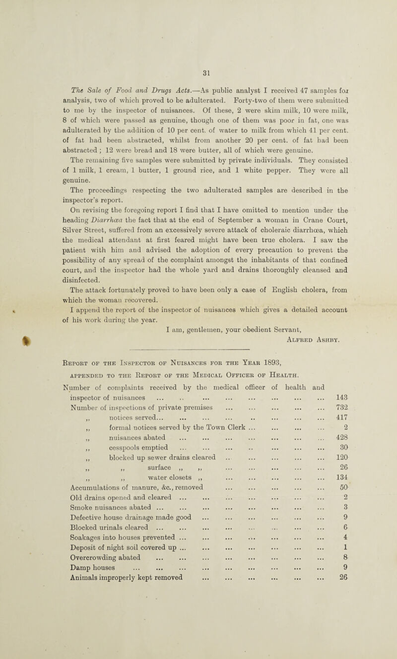 The Sale of Food and Drugs Acts.—As public analyst I received 47 samples foi analysis, two of which proved to be adulterated. Forty-two of them were submitted to me by the inspector of nuisances. Of these, 2 were skim milk, 10 were milk, 8 of which were passed as genuine, though one of them was poor in fat, one was adulterated by the addition of 10 per cent, of water to milk from which 41 per cent, of fat had been abstracted, whilst from another 20 per cent, of fat bad been abstracted ; 12 were bread and 18 were butter, all of which were genuine. The remaining five samples were submitted by private individuals. They consisted of 1 milk, 1 cream, 1 butter, 1 ground rice, and 1 white pepper. They were all genuine. The proceedings respecting the two adulterated samples are described in the inspector’s report. On revising the foregoing report I find that I have omitted to mention under the heading Diarrhoea the fact that at the end of September a woman in Crane Court, Silver Street, suffered from an excessively severe attack of choleraic diarrhoea, which the medical attendant at first feared might have been true cholera. I saw the patient with him and advised the adoption of every precaution to prevent the possibility of any spread of the complaint amongst the inhabitants of that confined court, and the inspector had the whole yard and drains thoroughly cleansed and disinfected. The attack fortunately proved to have been only a case of English cholera, from which the woman recovered. I append the report of the inspector of nuisances which gives a detailed account of his work daring the year. I am, gentlemen, your obedient Servant, Alfred Ashby. Eeport of the Inspector of Nuisances for the Year 1893, APPENDED to THE EePORT OF THE MeDICAL OFFICER OF HeALTH. Number of complaints received by the medical ofBcer of health and inspector of nuisances Number of inspections of private premises ,, notices served... ,, formal notices served by the Town Clerk ,, nuisances abated ,, cesspools emptied ,, blocked up sewer drains cleared ,, ,, surface ,, ,, ,, ,, water closets ,, Accumulations of manure, &c., removed Old drains opened and cleared Smoke nuisances abated ... Defective house drainage made good Blocked urinals cleared Soakages into houses prevented ... Deposit of night soil covered up ... Overcrowding abated Damp houses Animals improperly kept removed 143 732 417 2 428 30 120 26 134 50 2 3 9 6 4 1 8 9 26