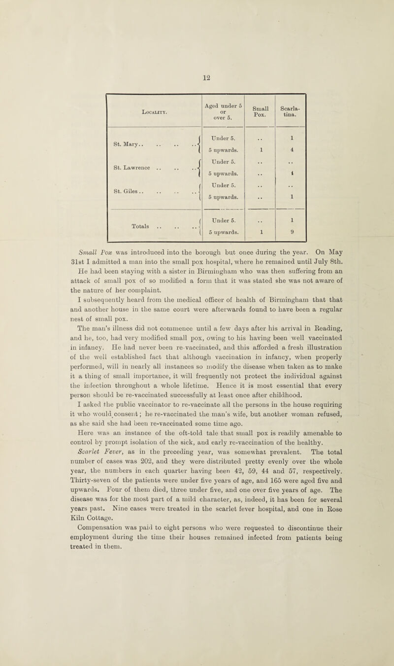Small Pox was introduced into the borough but once during the year. On May 31st I admitted a man into the small pox hospital, where he remained until July 8th. He had been staying with a sister in Birmingham who was then suffering from an attack of small pox of so modified a form that it was stated she was not aware of the nature of her complaint. I subsequently heard from the medical officer of health of Birmingham that that and another house in the same court were afterwards found to have been a regular nest of small pox. The man’s illness did not commence until a few days after his arrival in Reading, and he, too, had very modified small pox, owing to his having been well vaccinated in infancy. He had never been re-vaccinated, and this afforded a fresh illustration of the well established fact that although vaccination in infancy, when properly performed, will in nearly all instances so modify the disease when taken as to make it a thing of small importance, it will frequently not protect the individual against the infection throughout a whole lifetime. Hence it is most essential that every person should be re-vaccinated successfully at least once after childhood. I asked the public vaccinator to re-vaccinate all the persons in the house requiring it who would, consent; here-vaccinated the man’s wife, but another woman refused, as she said she had been re-vaccinated some time ago. Here was an instance of the oft-told tale that small pox is readily amenable to control by prompt isolation of the sick, and early re-vaccination of the healthy. Scarlet Fever, as in the preceding year, was somewhat prevalent. The total number of cases was 202, and they were distributed pretty evenly over the whole year, the numbers in each quarter having been 42, 59, 44 and 57, respectively. Thirty-seven of the patients were under five years of age, and 165 were aged five and upwards. Four of them died, three under five, and one over five years of age. The disease was for the most part of a mild character, as, indeed, it has been for several years past. Nine cases were treated in the scarlet fever hospital, and one in Rose Kiln Cottage. Compensation was paid to eight persons who were requested to discontinue their employment during the time their houses remained infected from patients being treated in them.